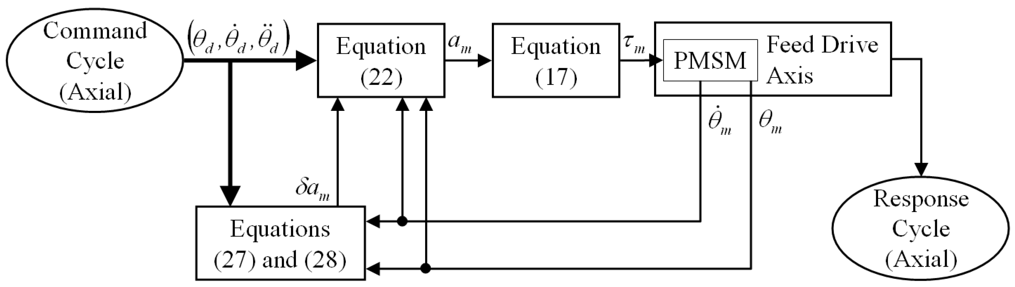 Applsci 13 06447 g006