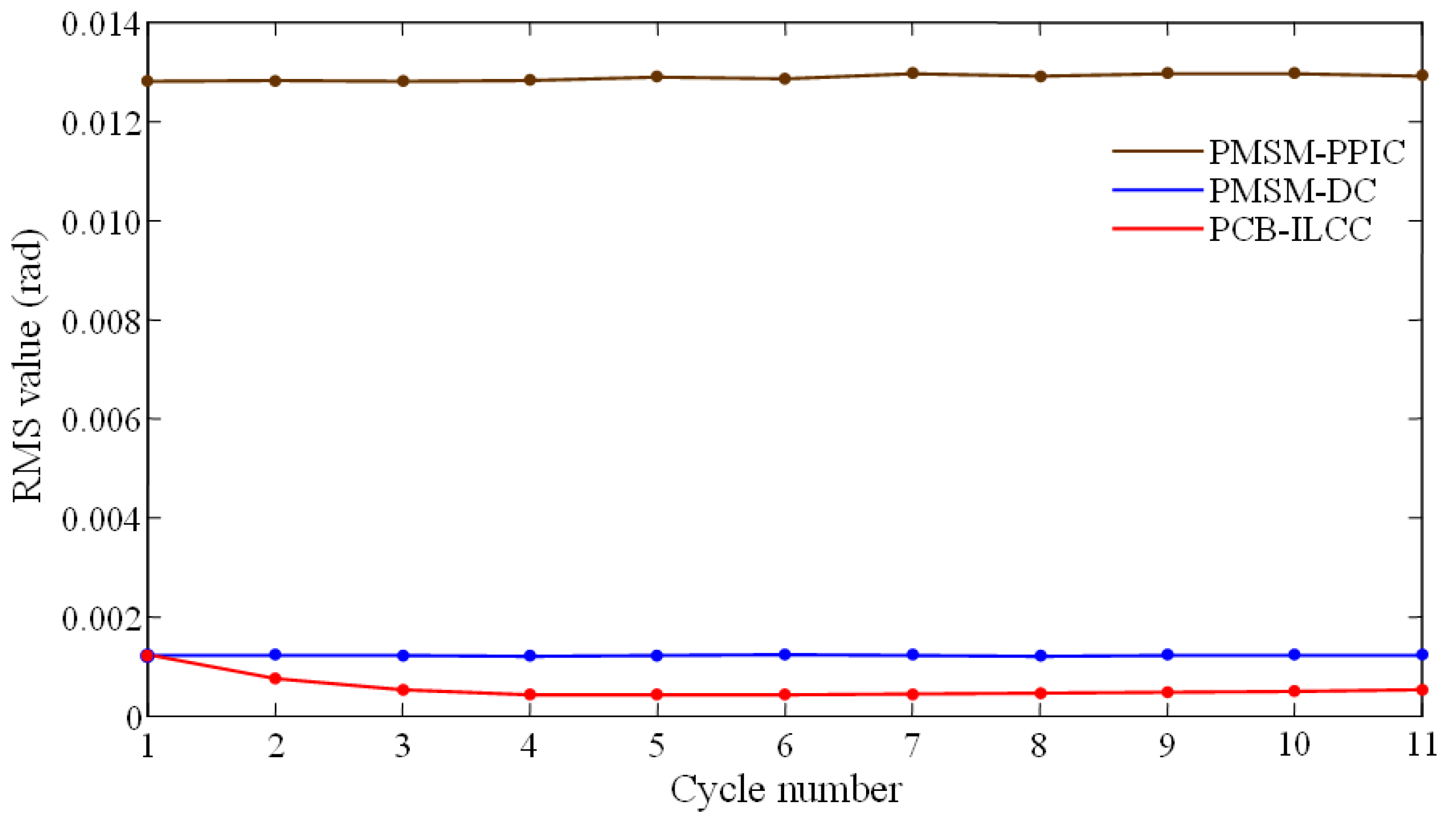 Applsci 13 06447 g008