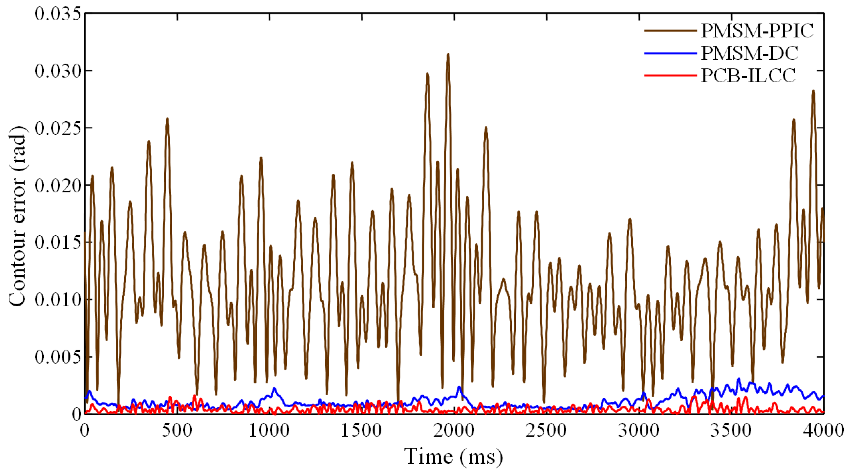 Applsci 13 06447 g009