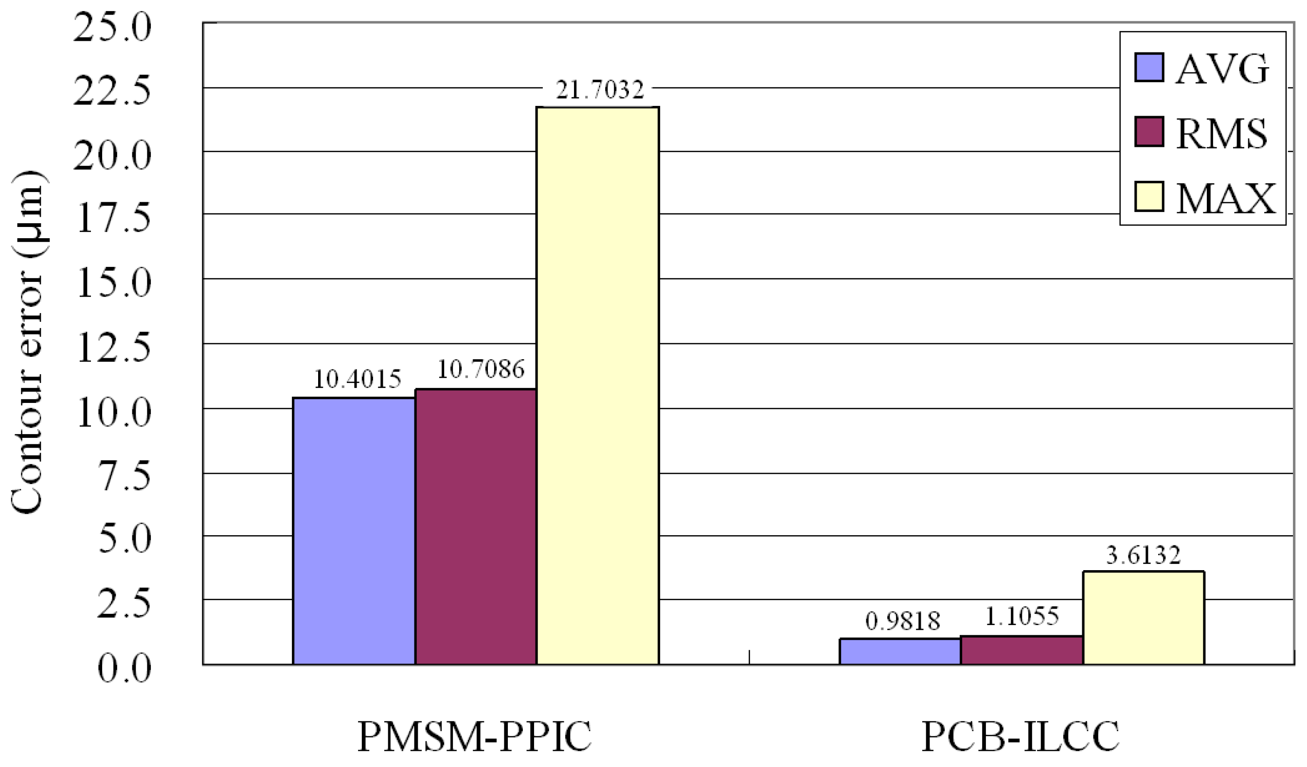 Applsci 13 06447 g014