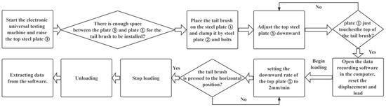 Applsci 13 06451 g006 550