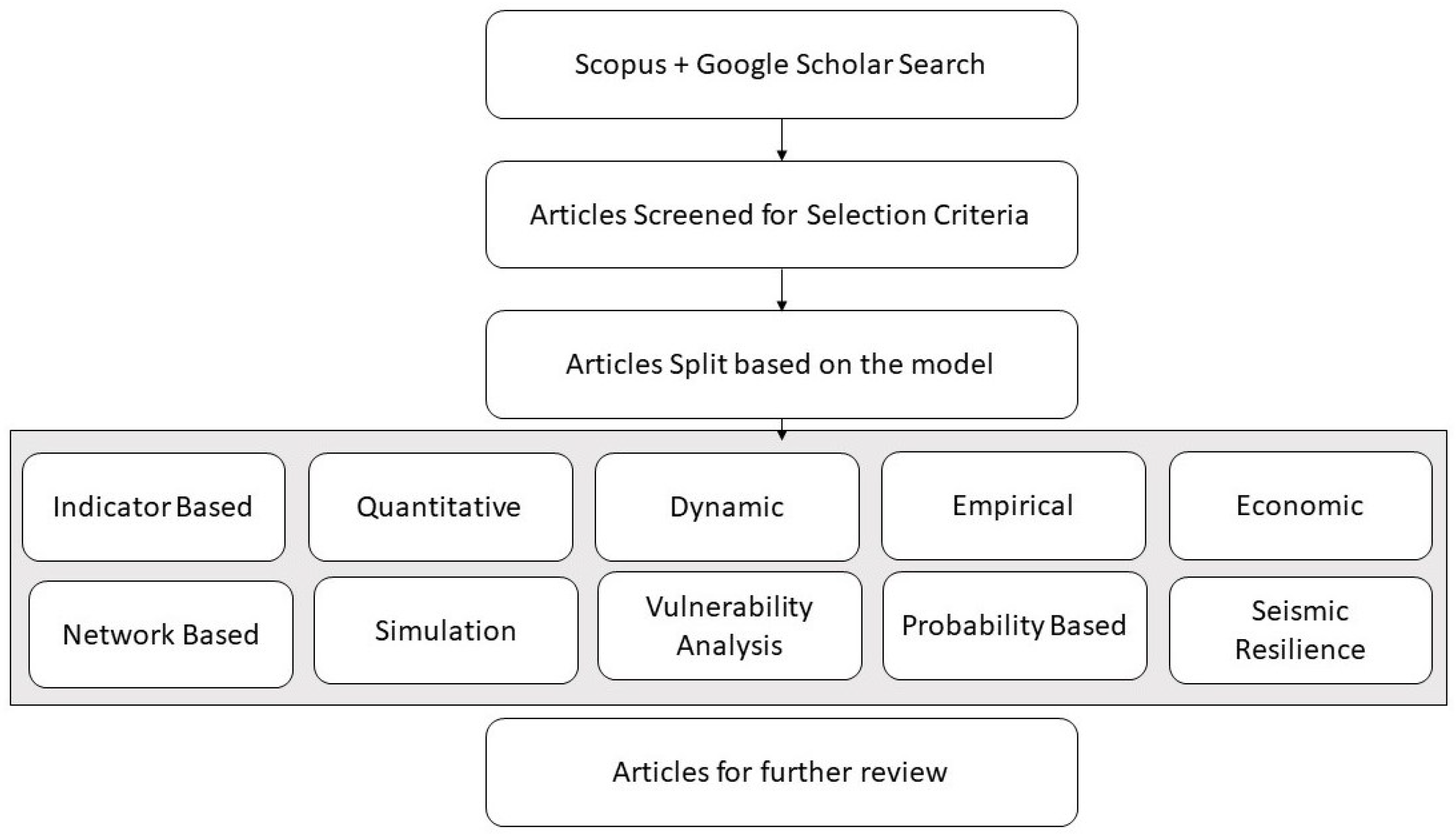 Applsci 13 06452 g002