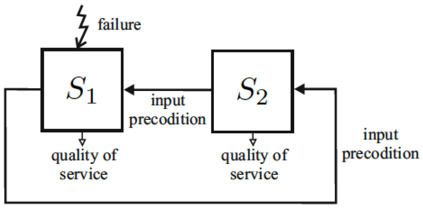 Applsci 13 06452 g010