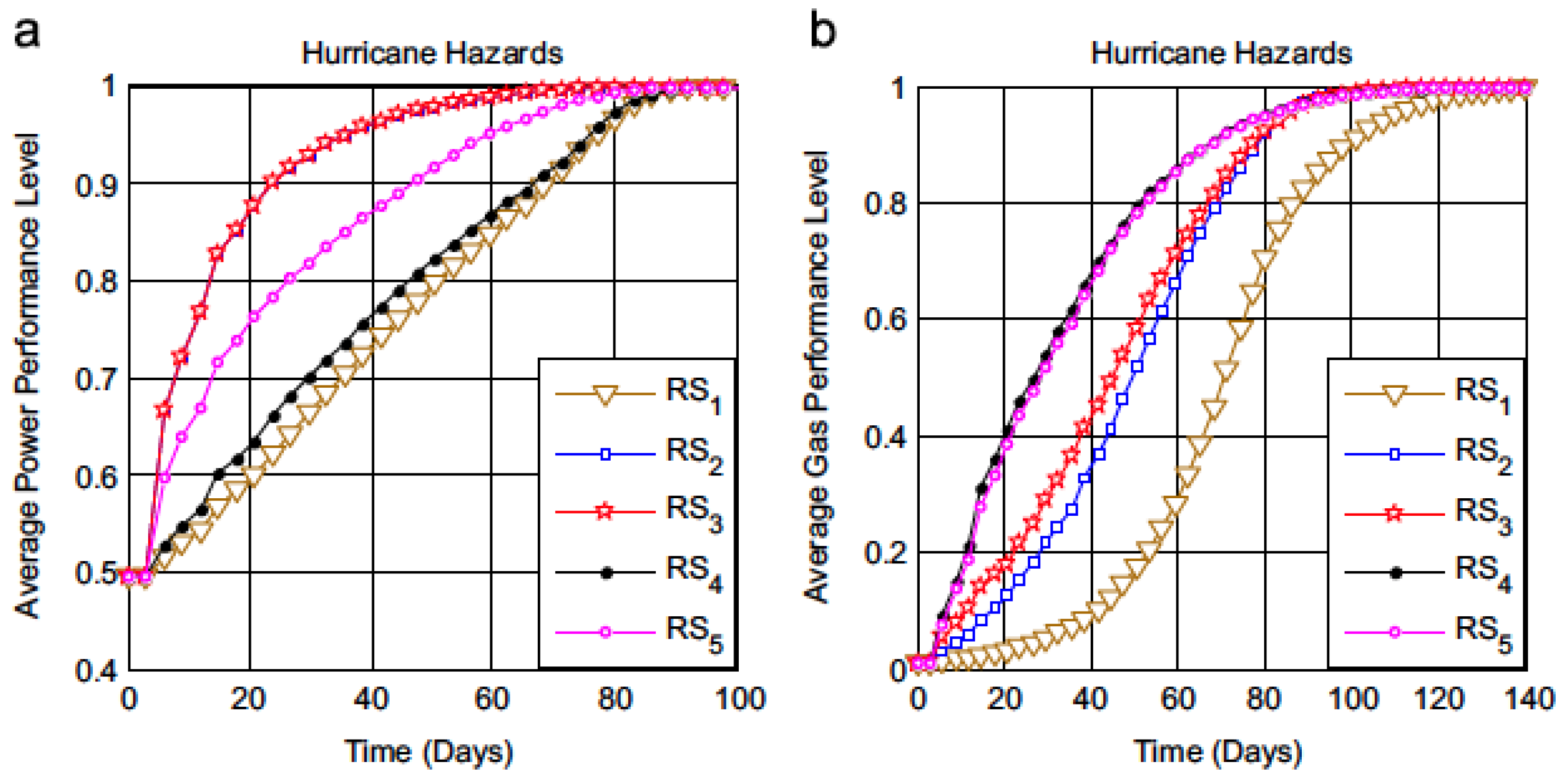 Applsci 13 06452 g014