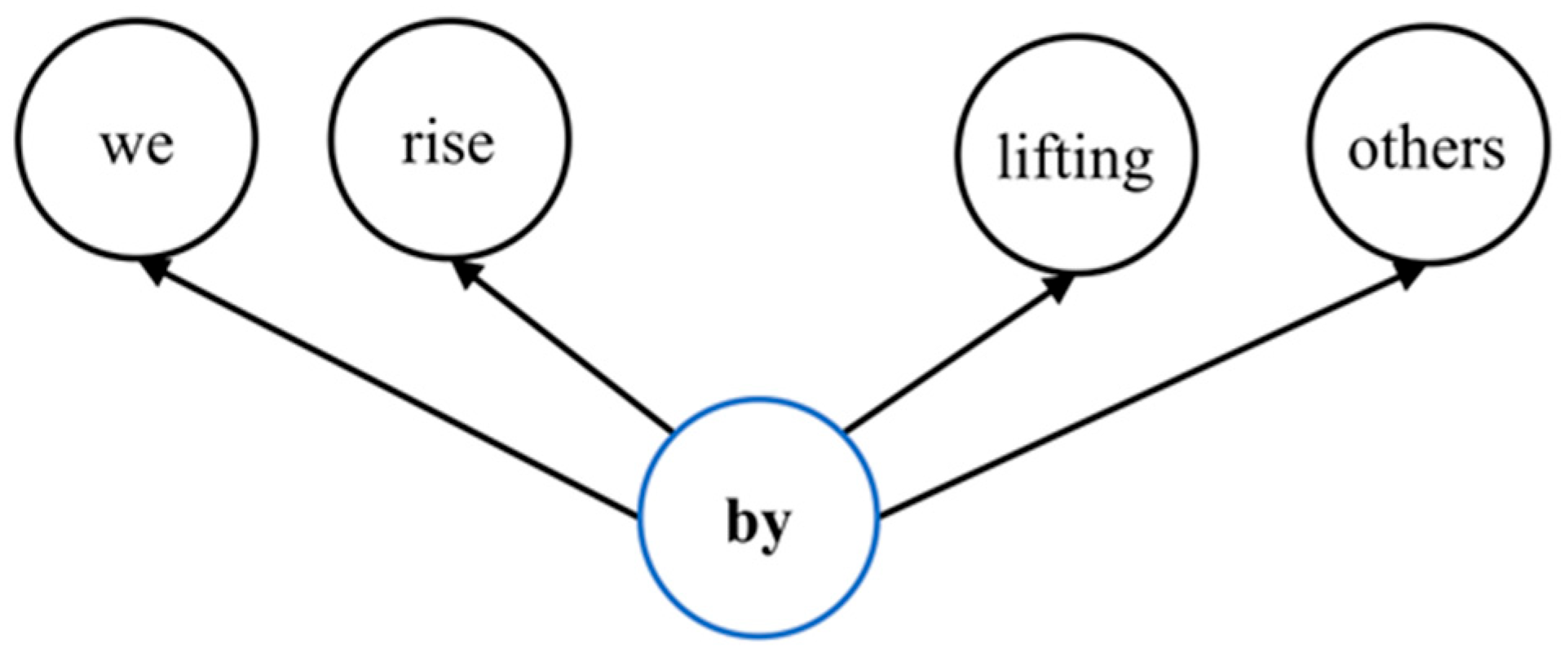 Applsci 13 06453 g003