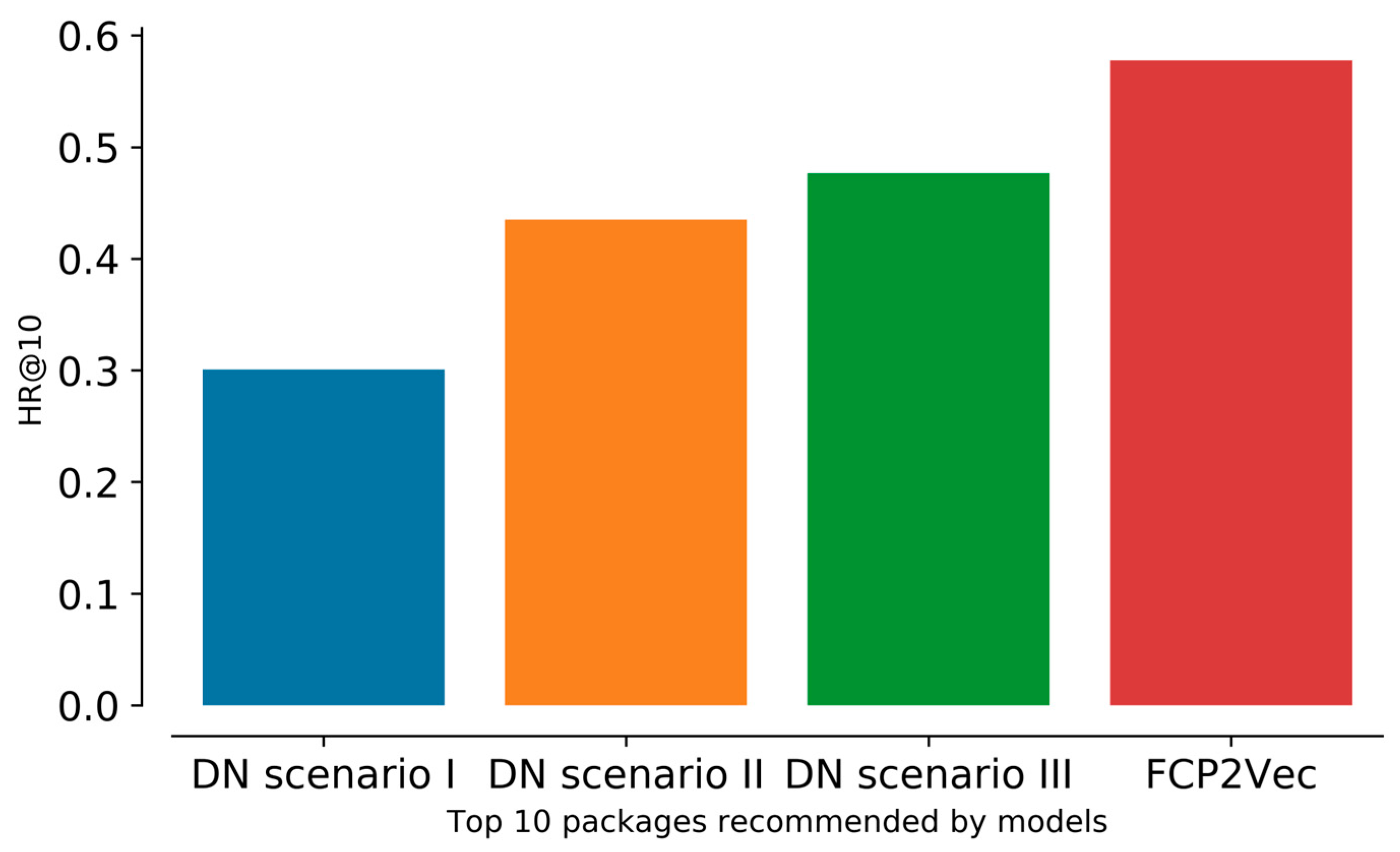 Applsci 13 06453 g009