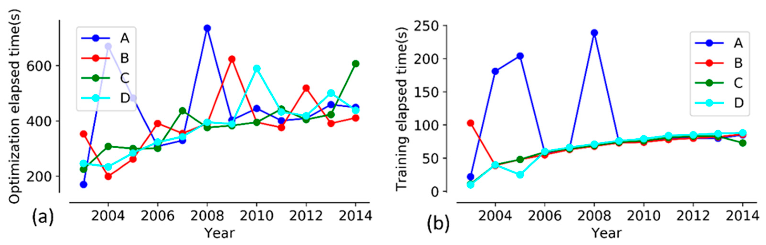 Applsci 13 06453 g010