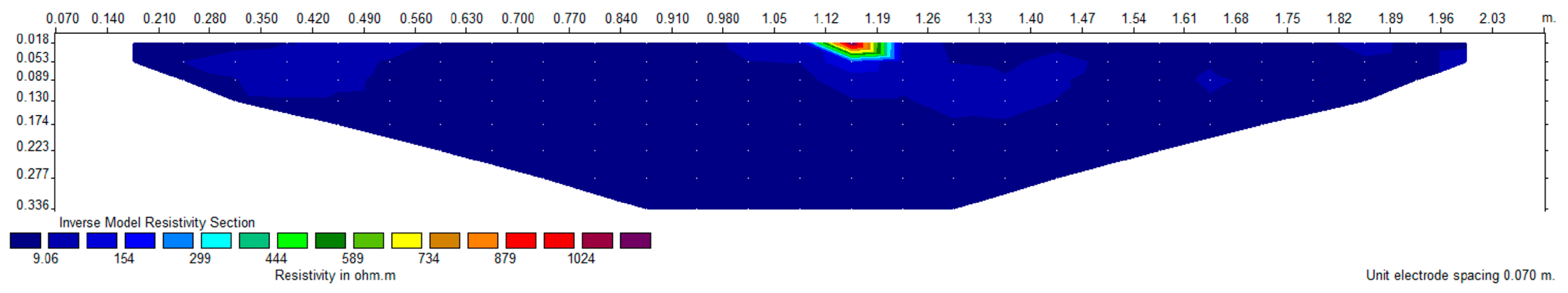 Applsci 13 06459 g010 Applsci 13 06459 g010