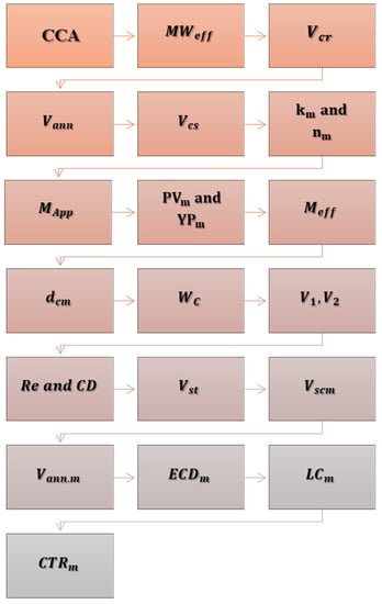 Applsci 13 06464 g0a1