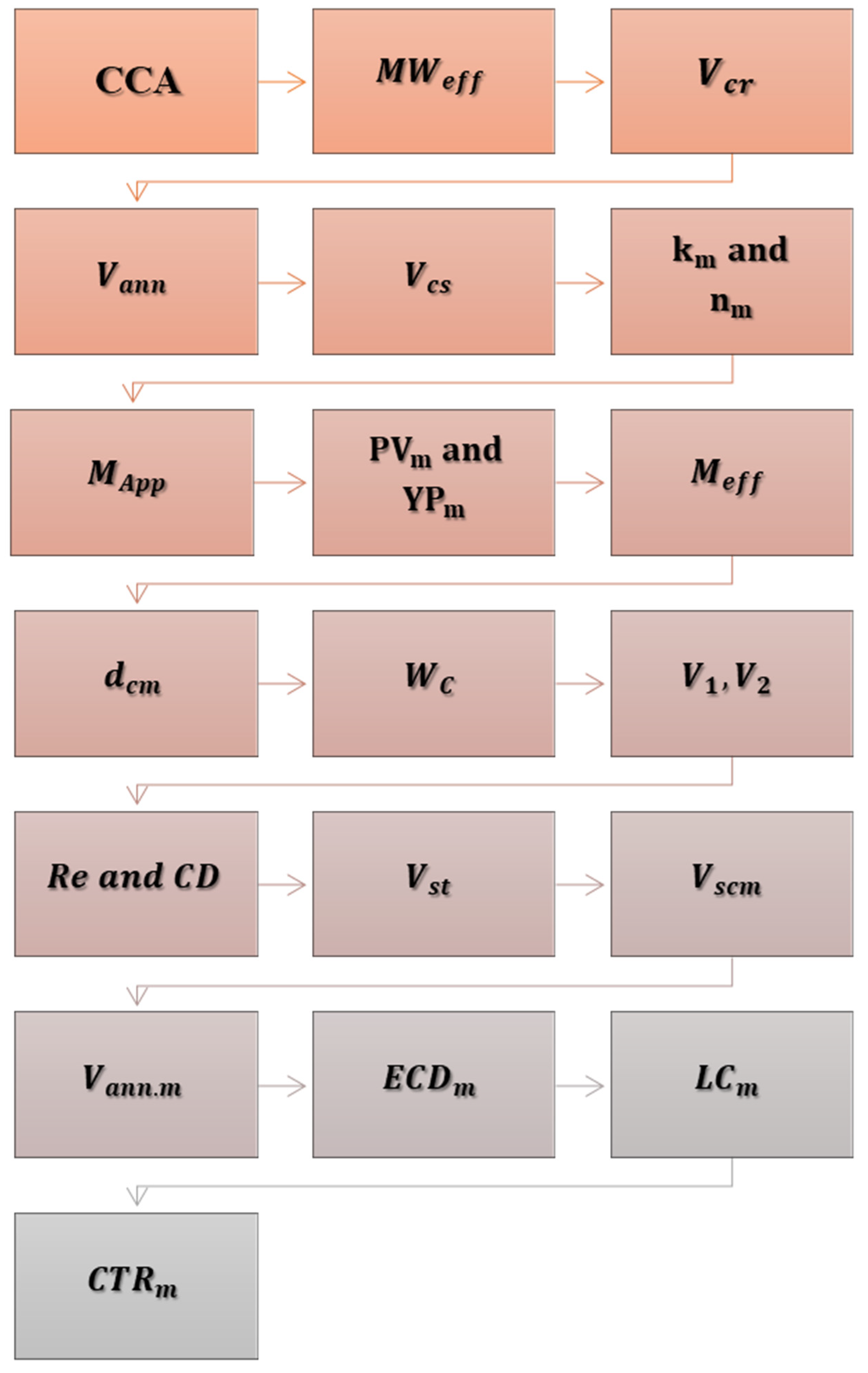 Applsci 13 06464 g0a1