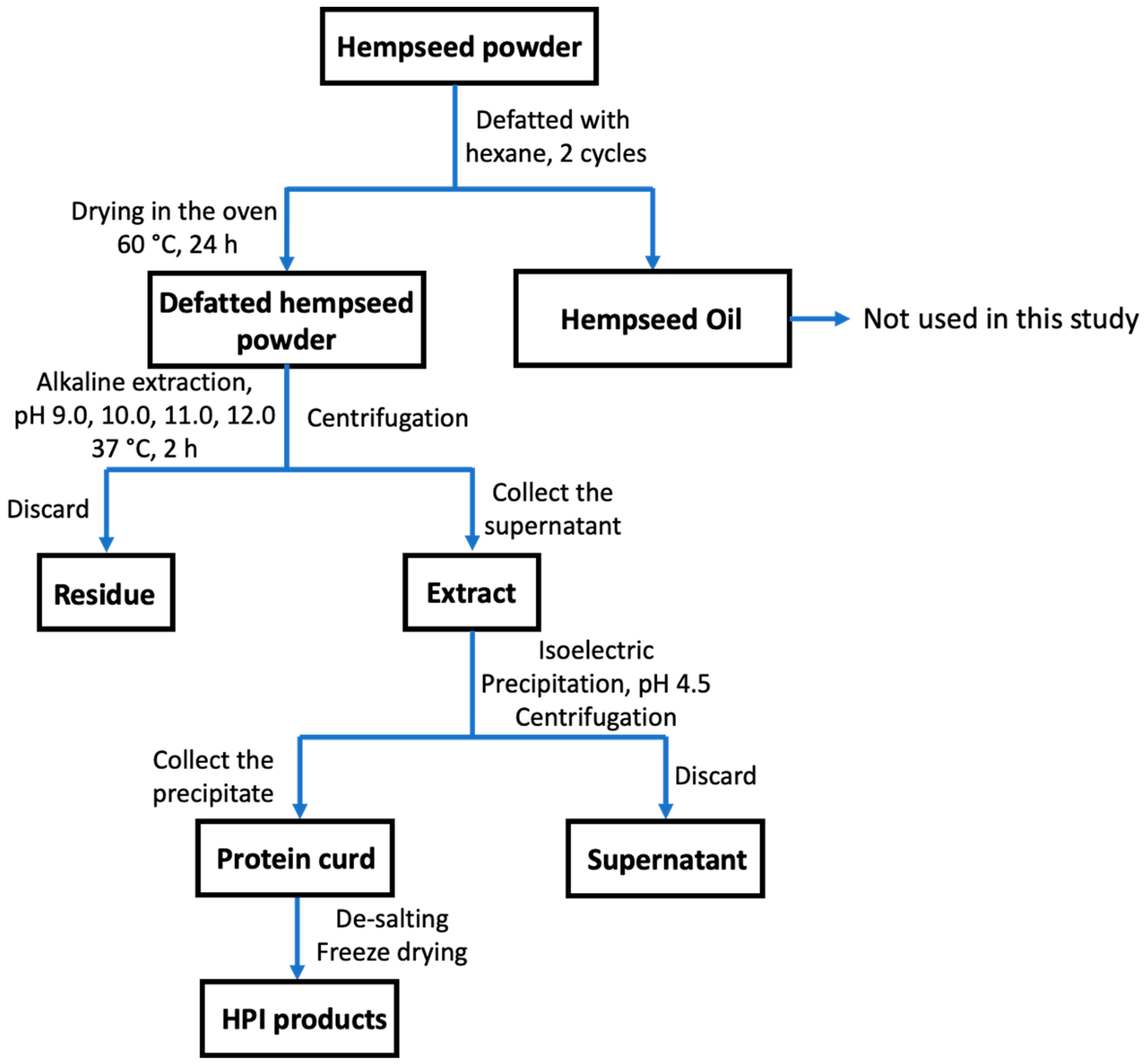 Applsci 13 06469 g001