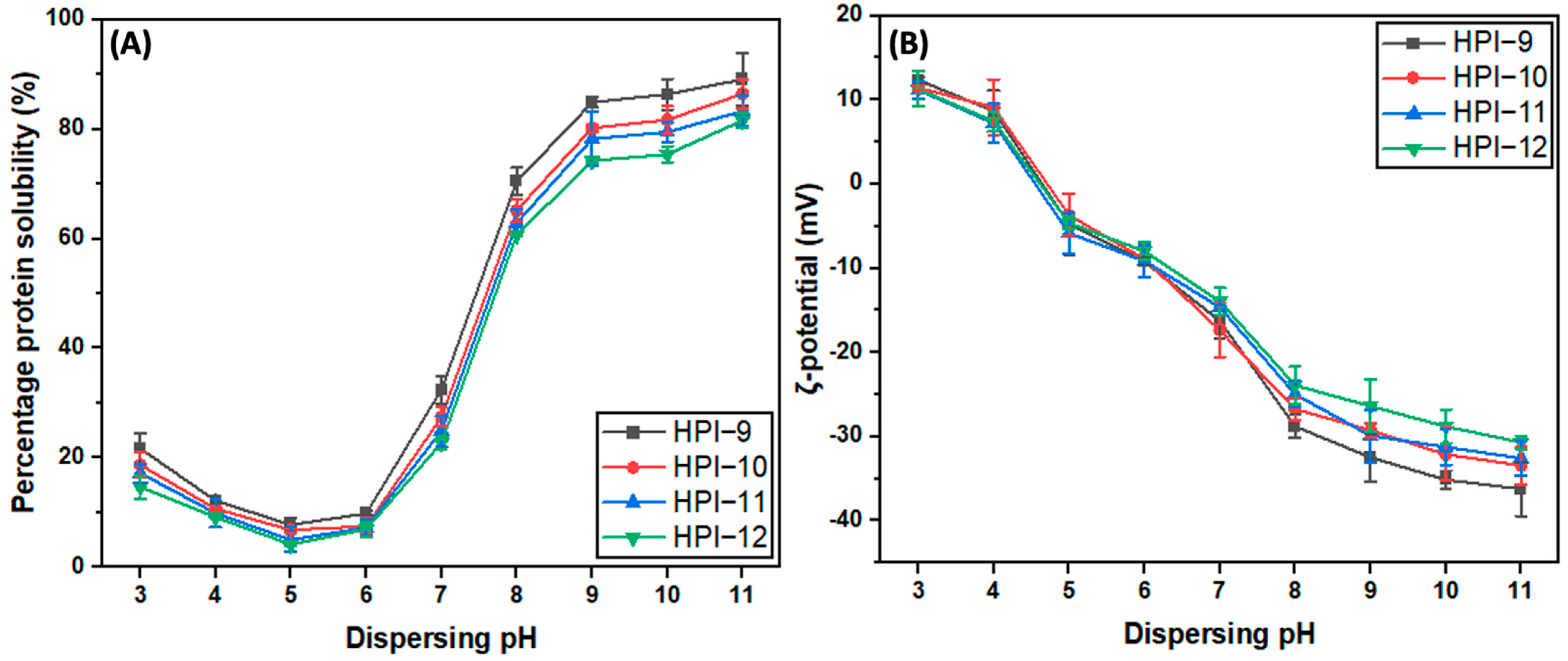 Applsci 13 06469 g006