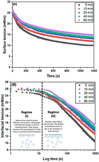 Applsci 13 06469 g008