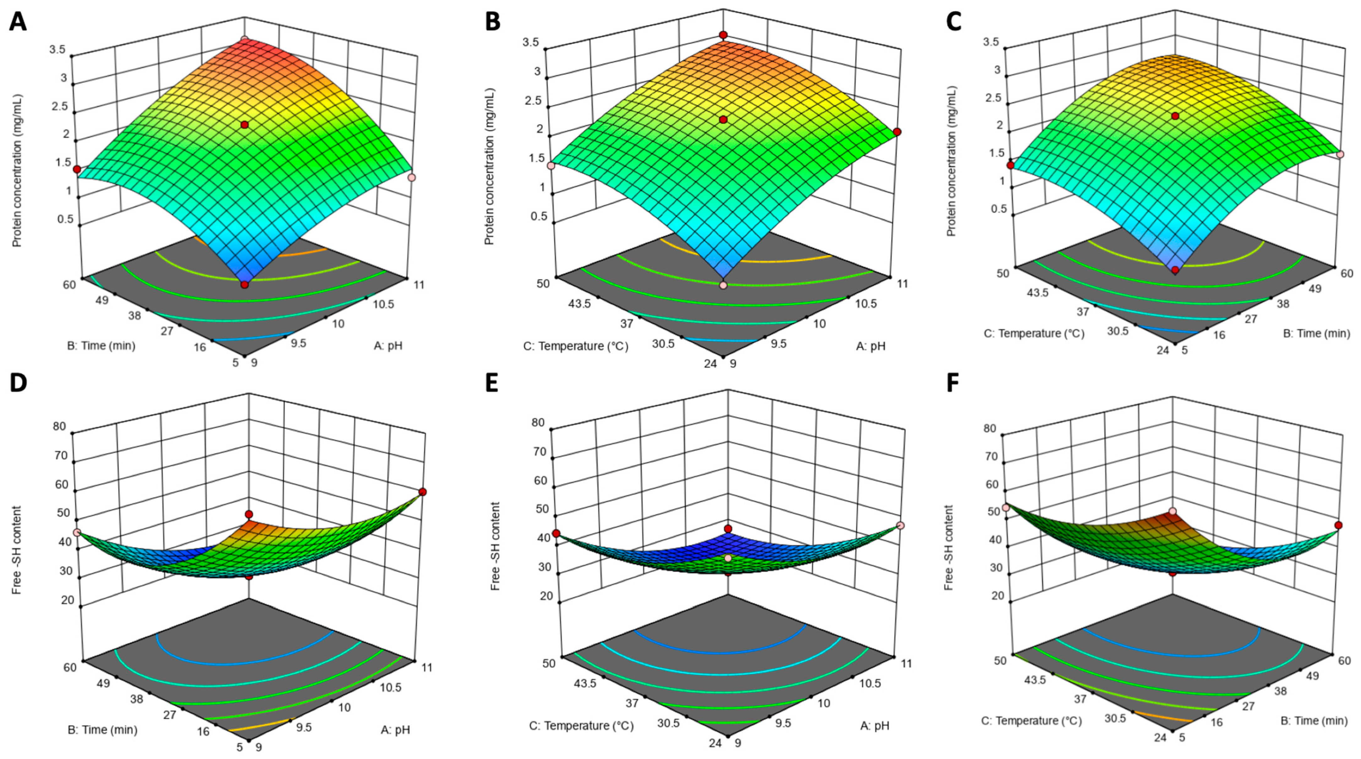 Applsci 13 06469 g010
