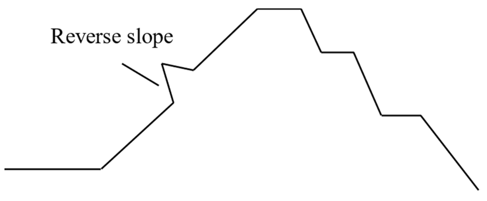 Applsci 13 06470 g005