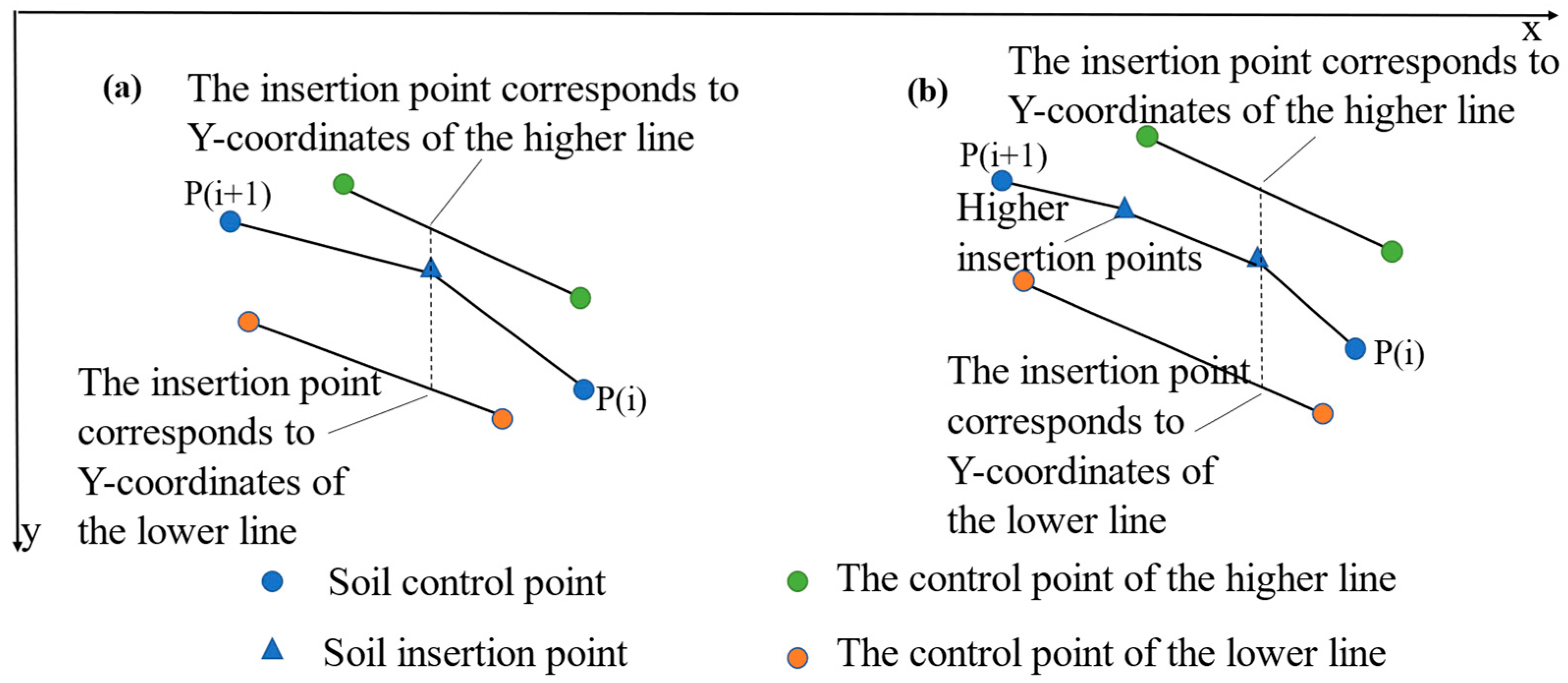 Applsci 13 06470 g007