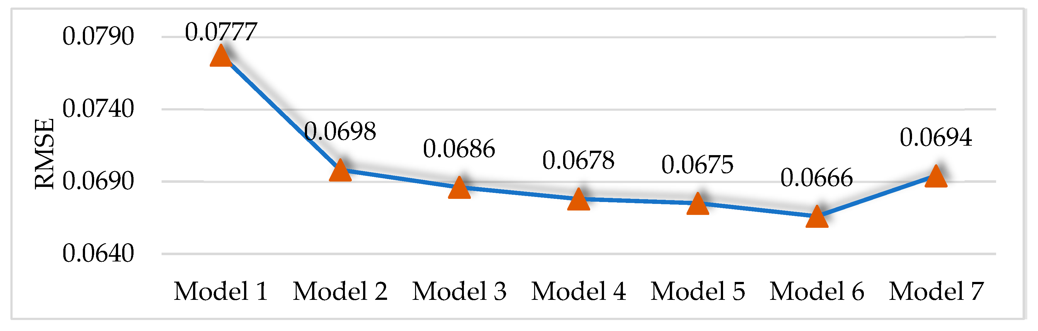 Applsci 13 06470 g019
