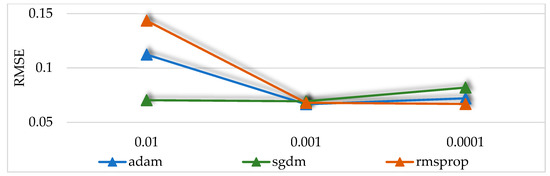 Applsci 13 06470 g0a1