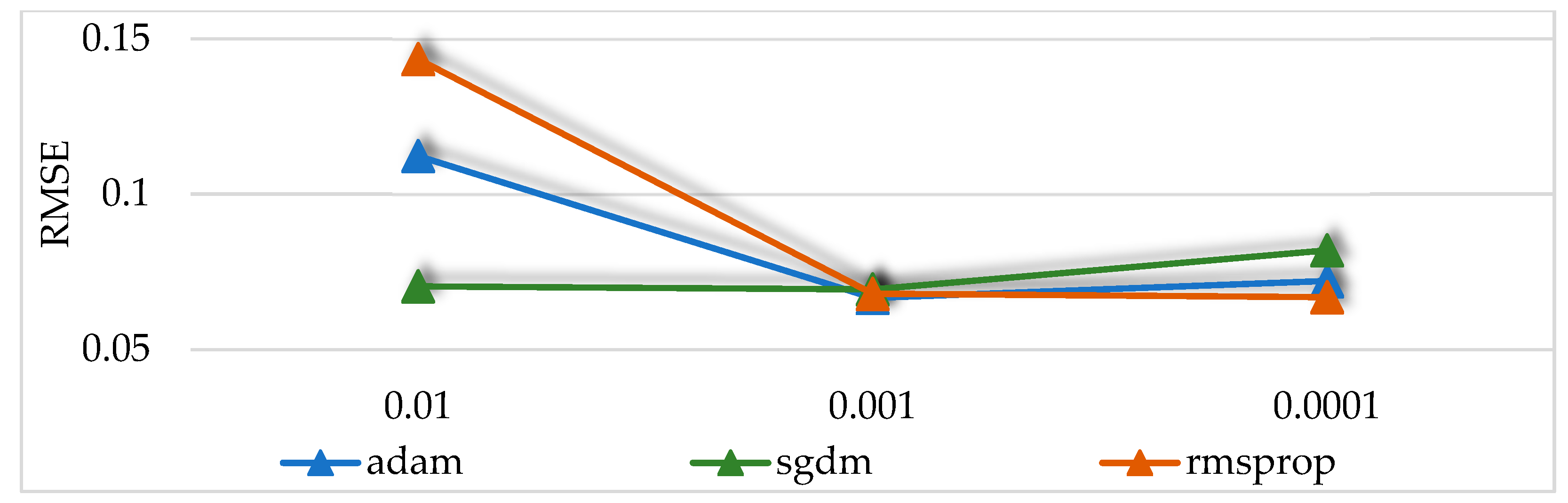 Applsci 13 06470 g0a1