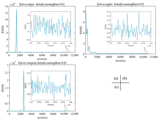 Applsci 13 06470 g0a2