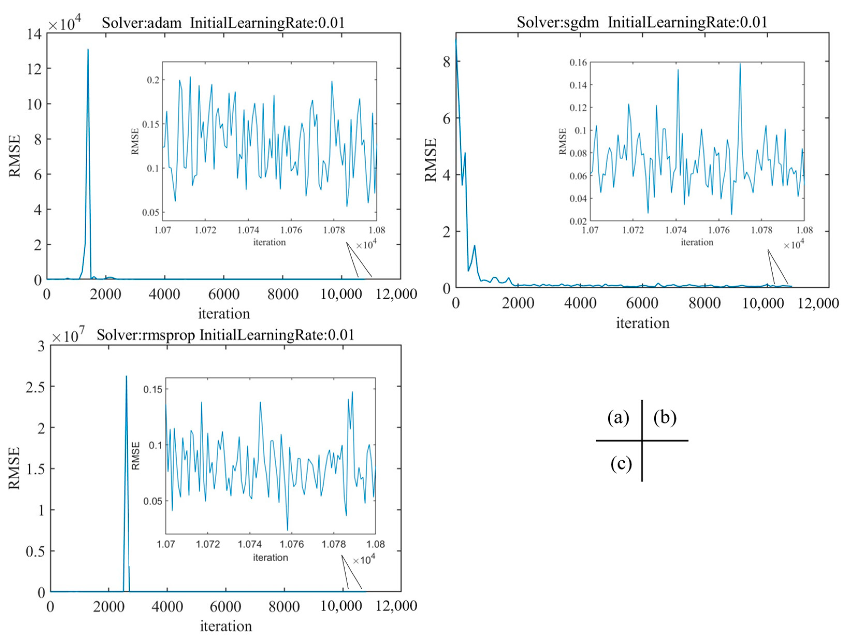 Applsci 13 06470 g0a2