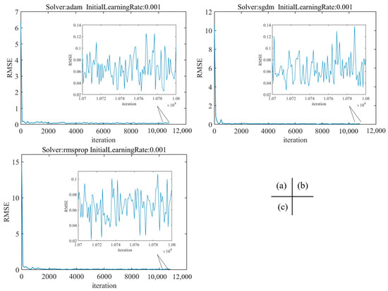 Applsci 13 06470 g0a4