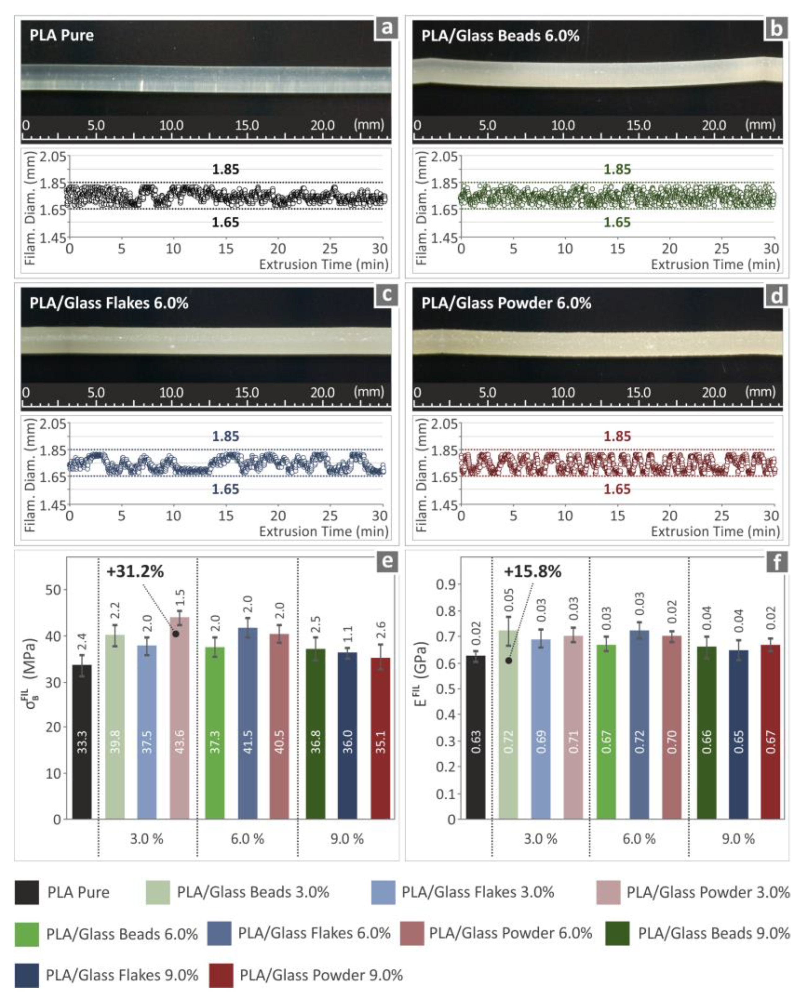 Applsci 13 06471 g007