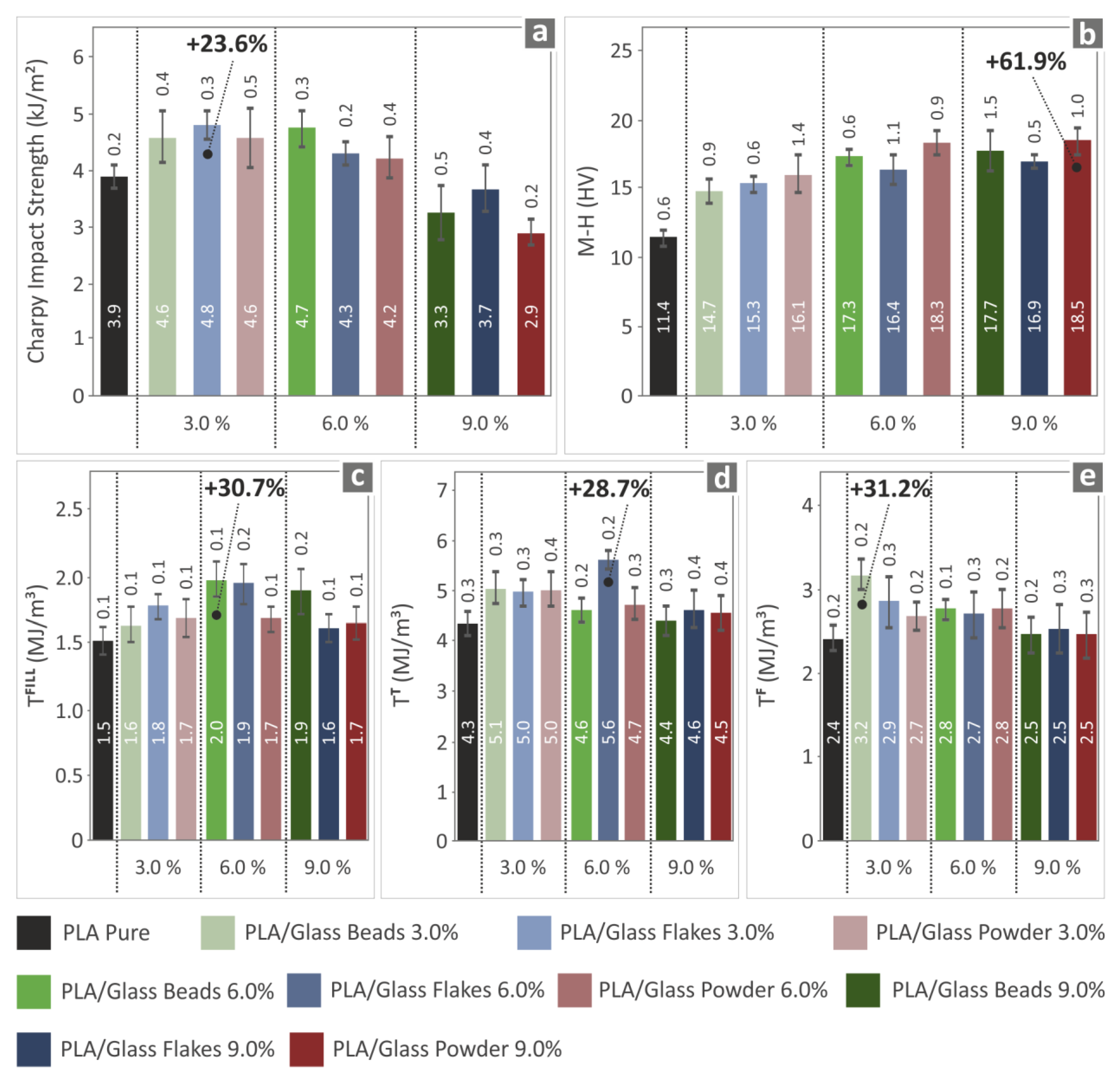 Applsci 13 06471 g010