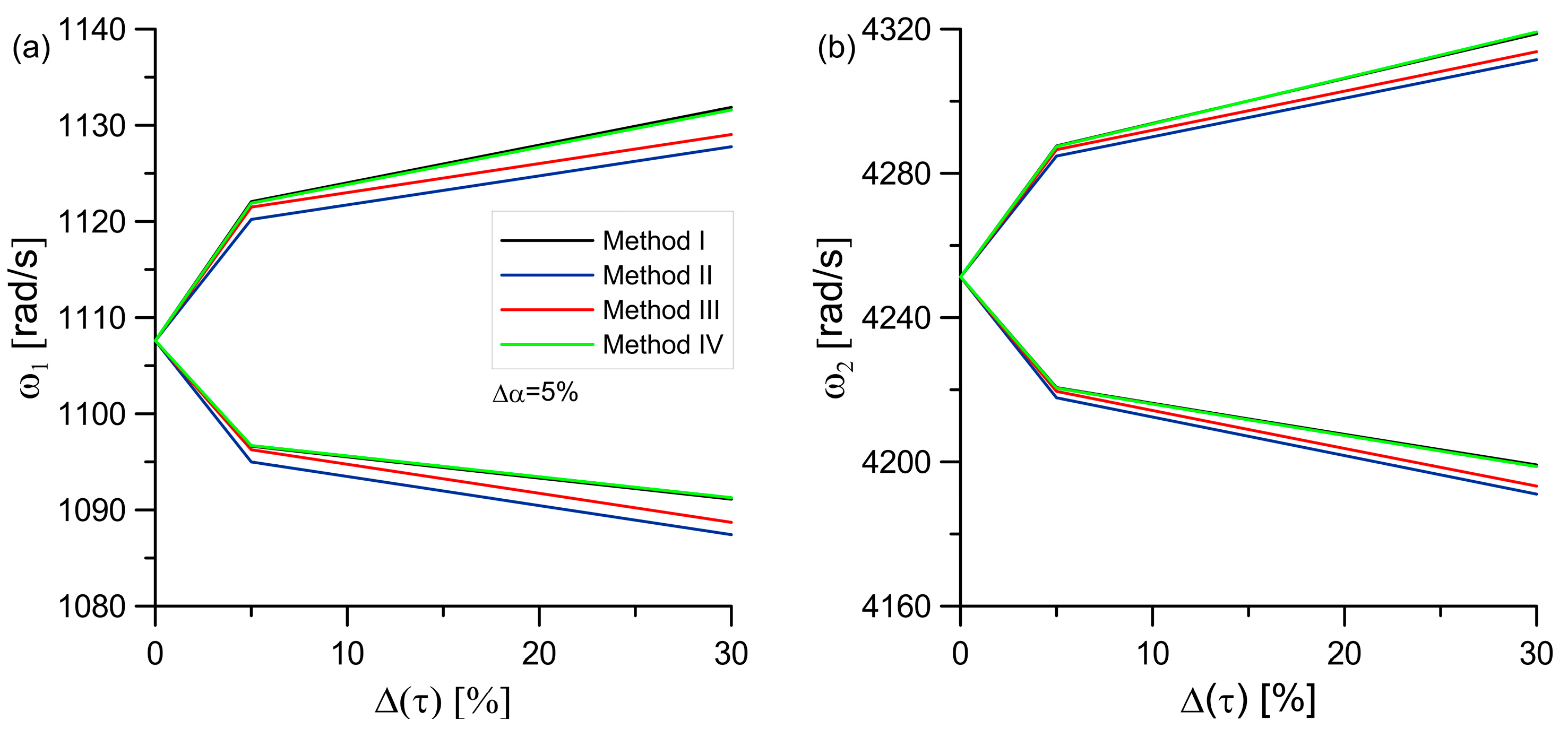 Applsci 13 06473 g014a