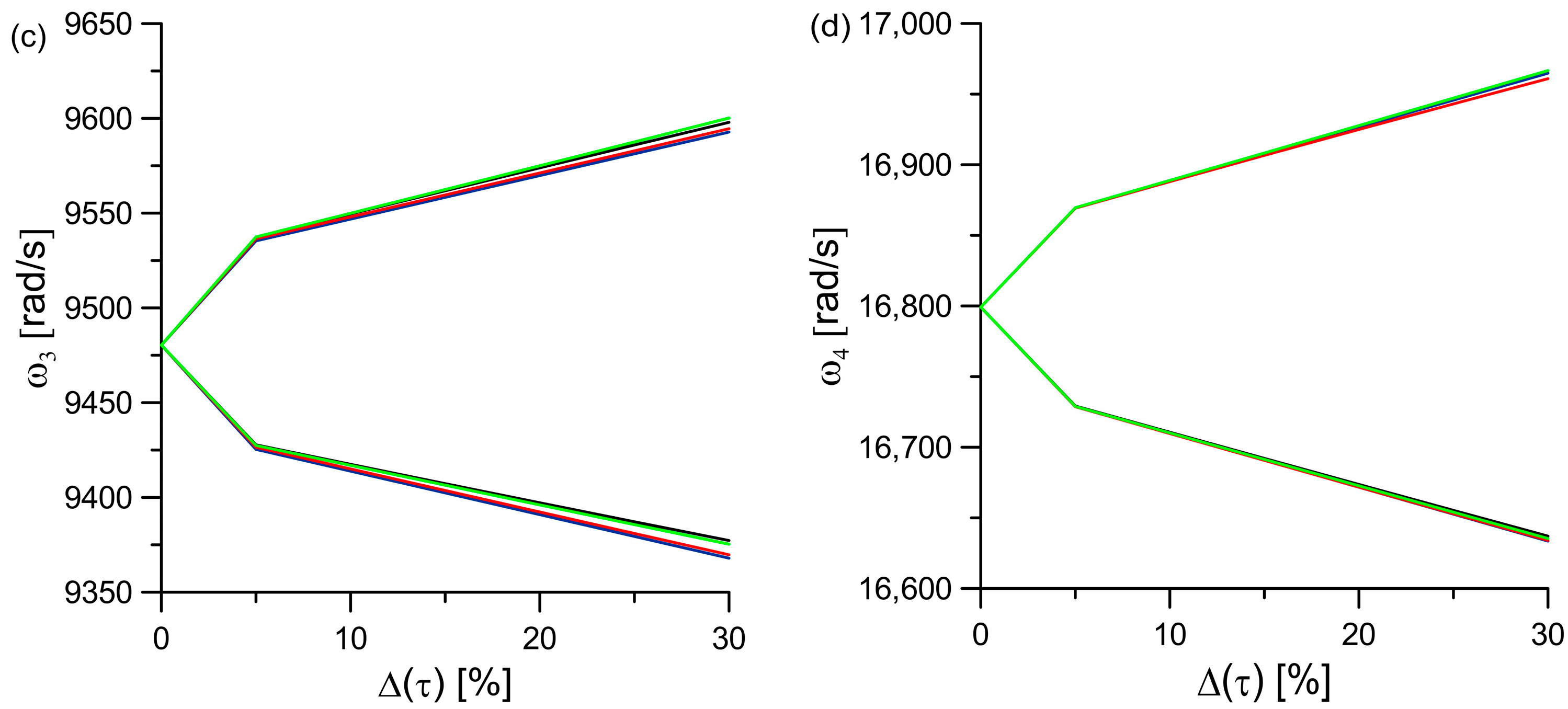 Applsci 13 06473 g014b