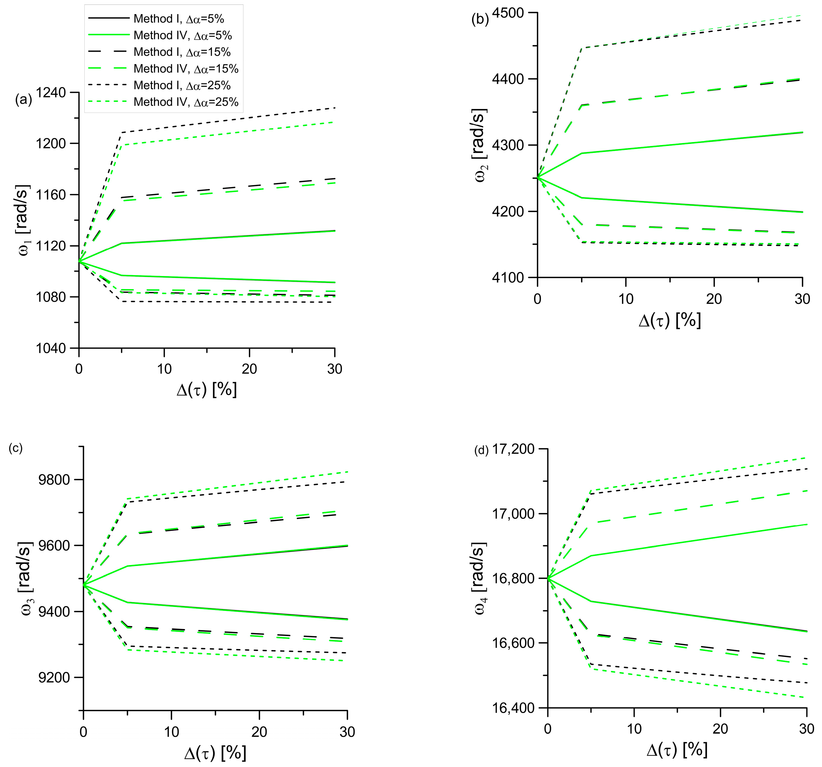 Applsci 13 06473 g015