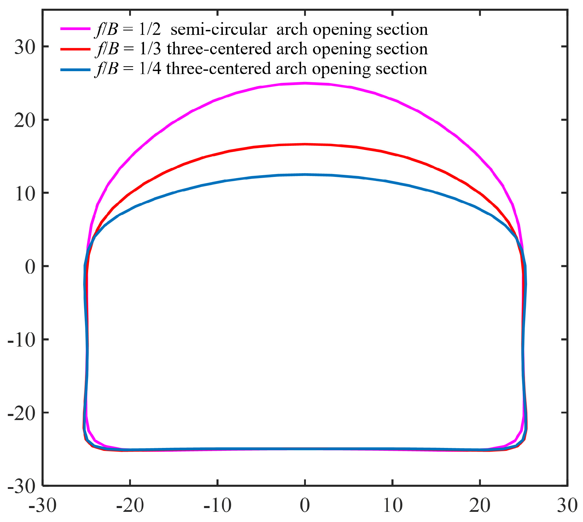 Applsci 13 06474 g003