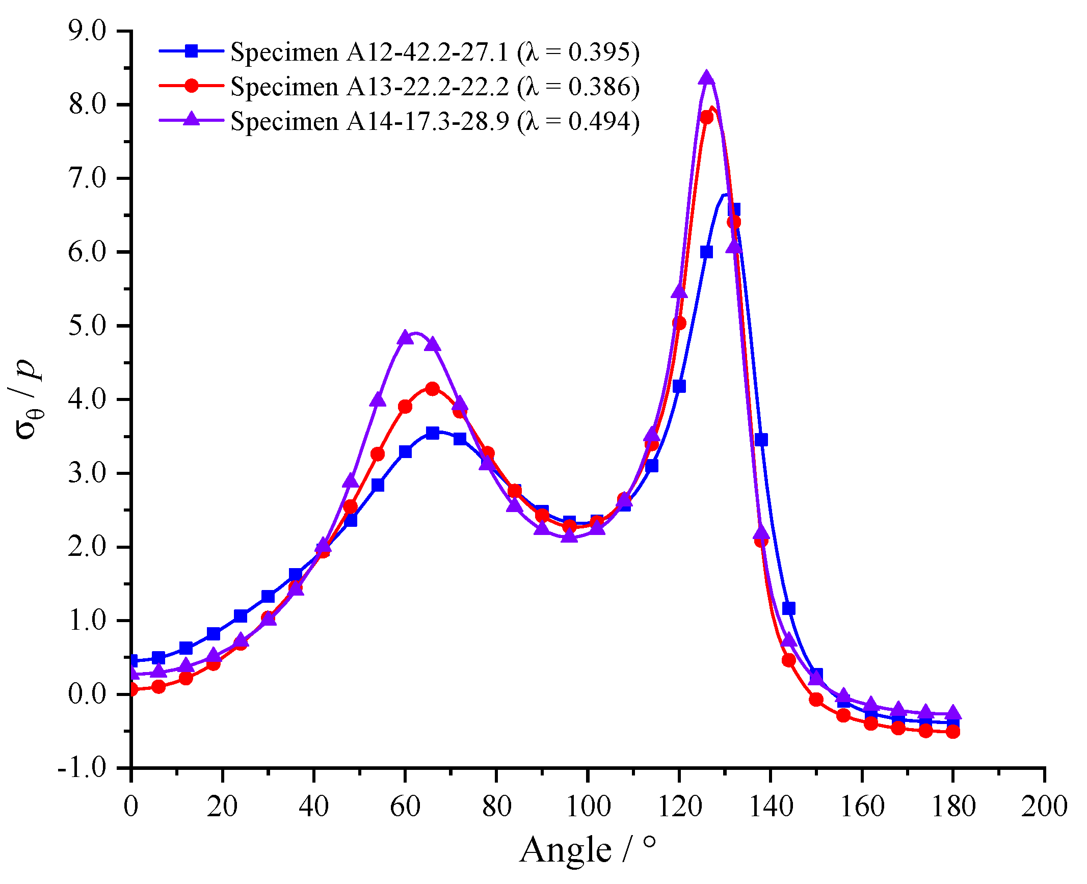 Applsci 13 06474 g017