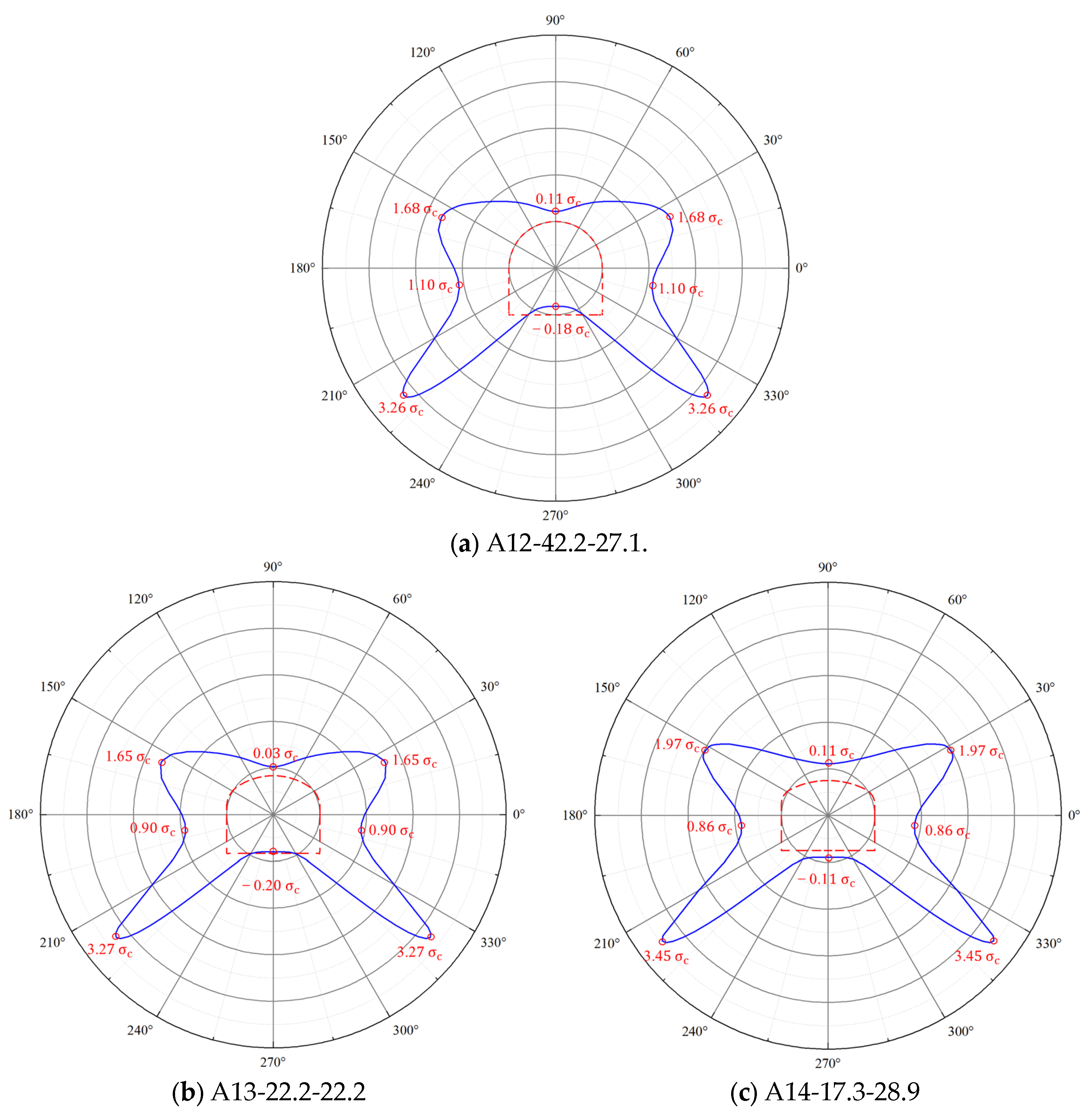 Applsci 13 06474 g018