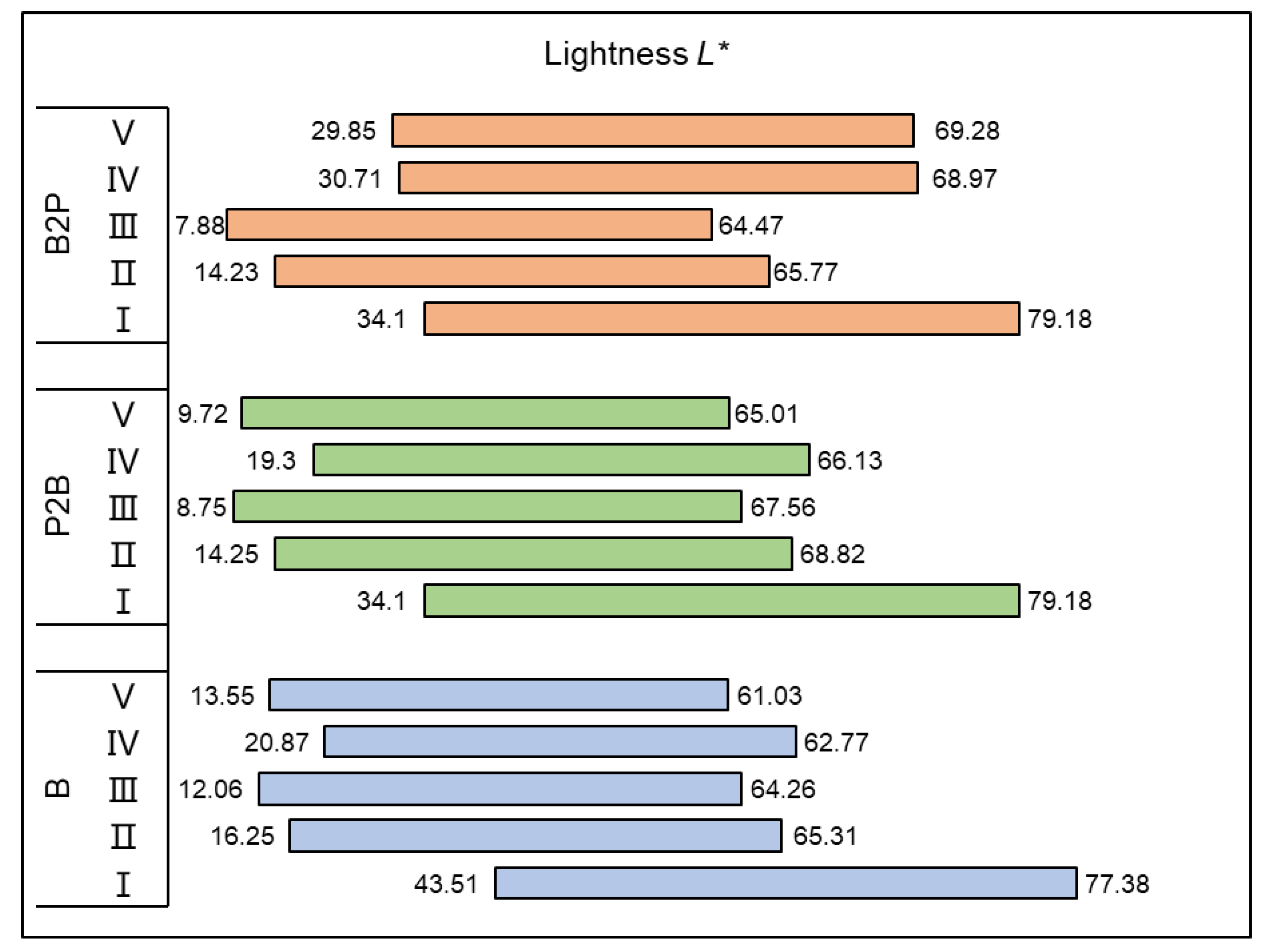 Applsci 13 06475 g003