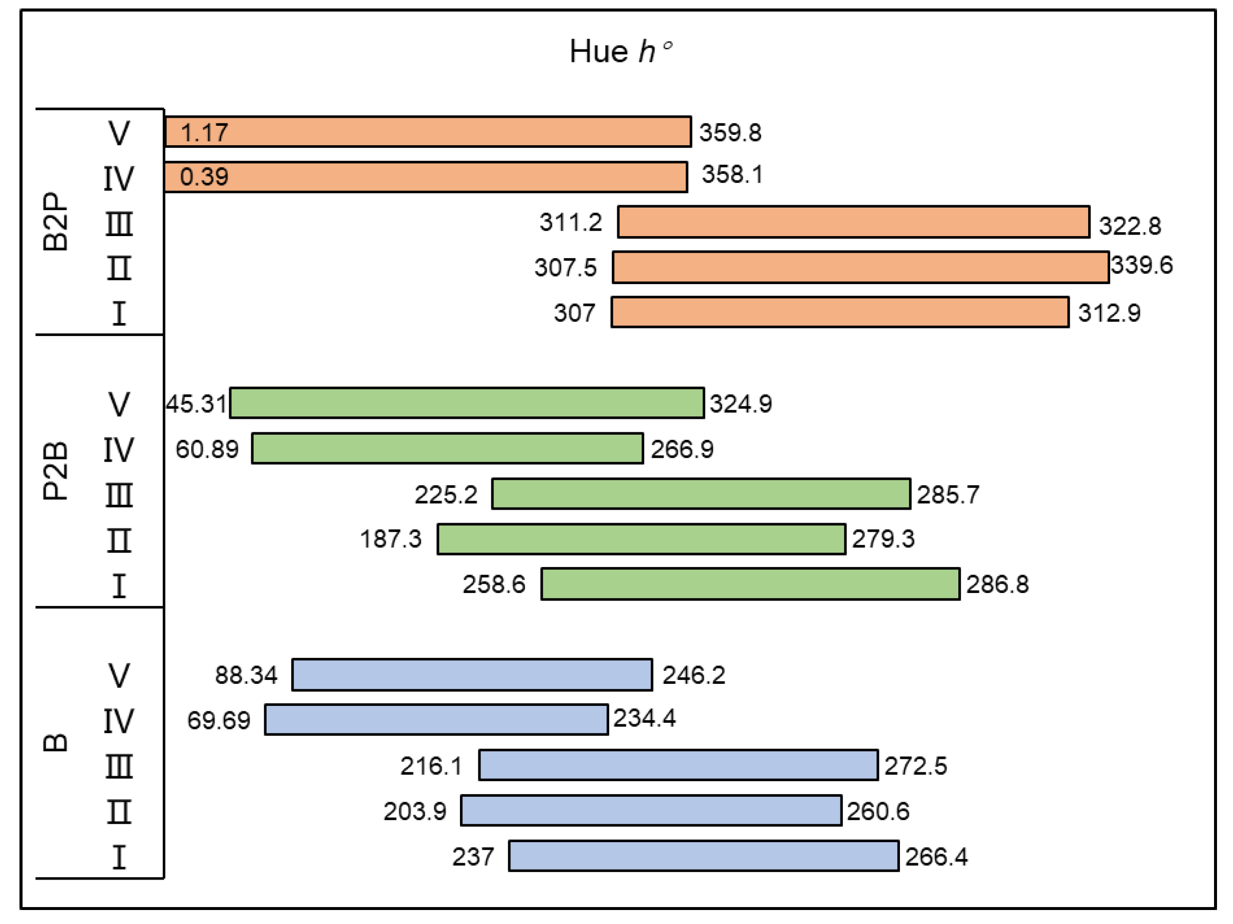 Applsci 13 06475 g005