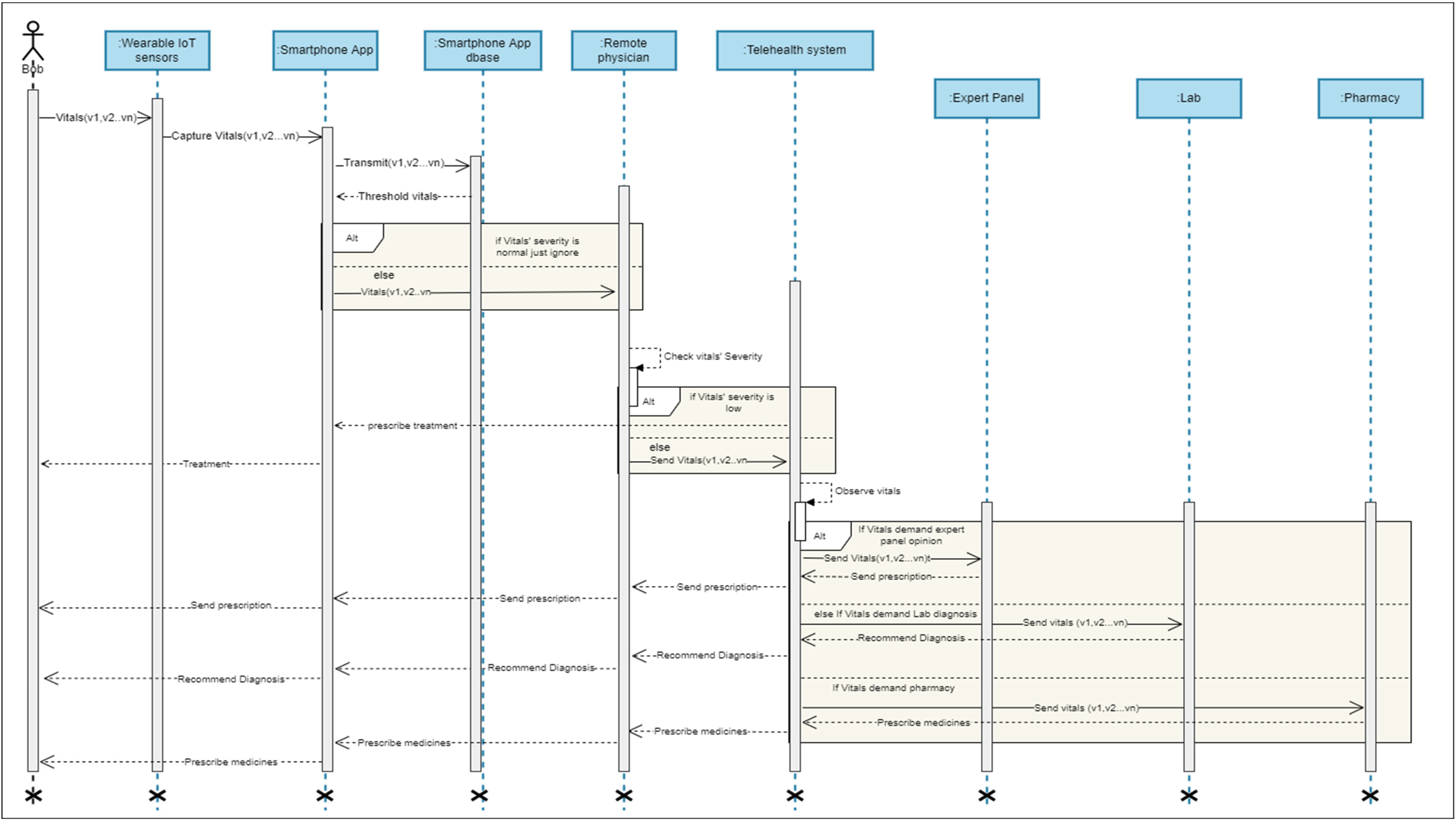 Applsci 13 06479 g004