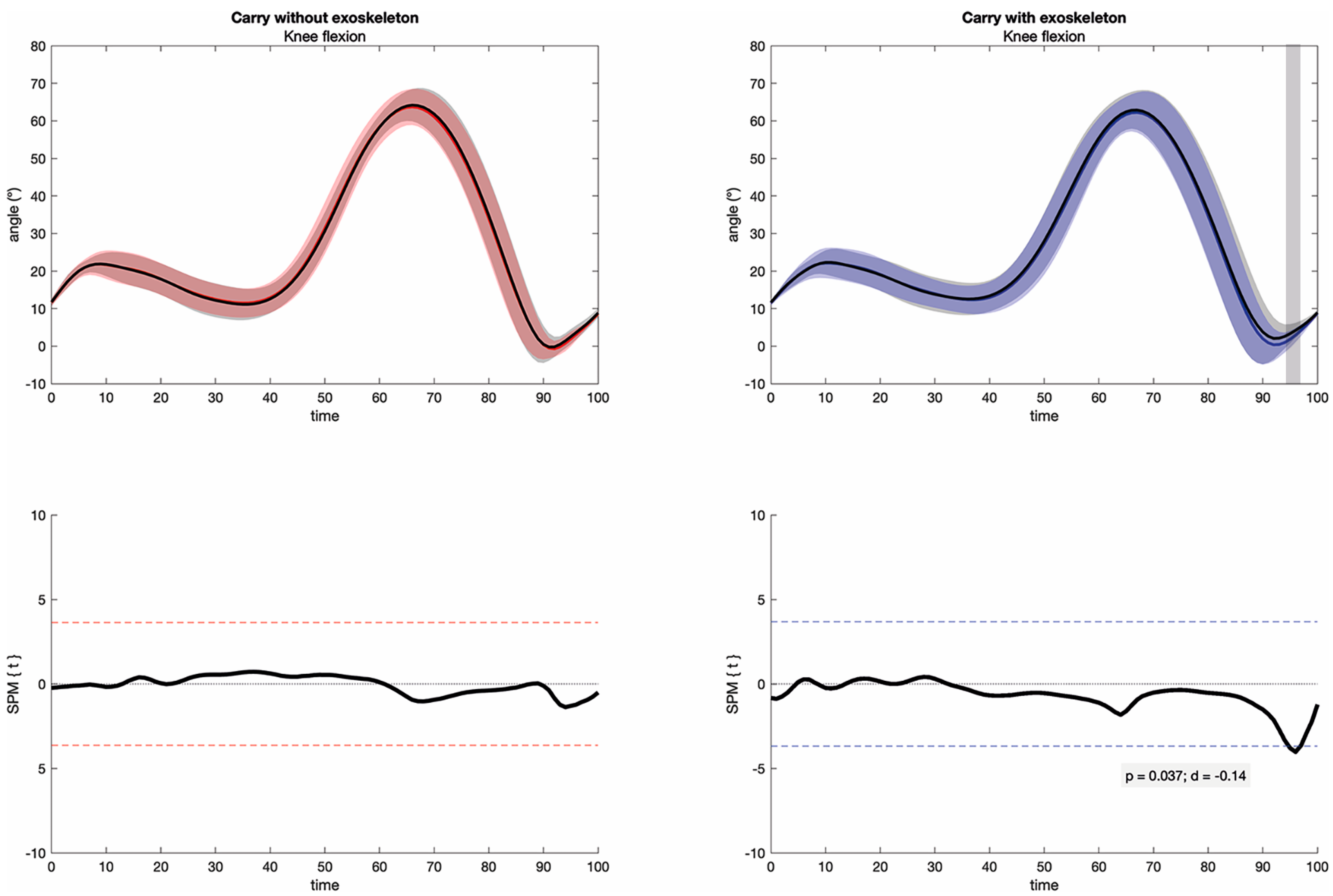 Applsci 13 06483 g008