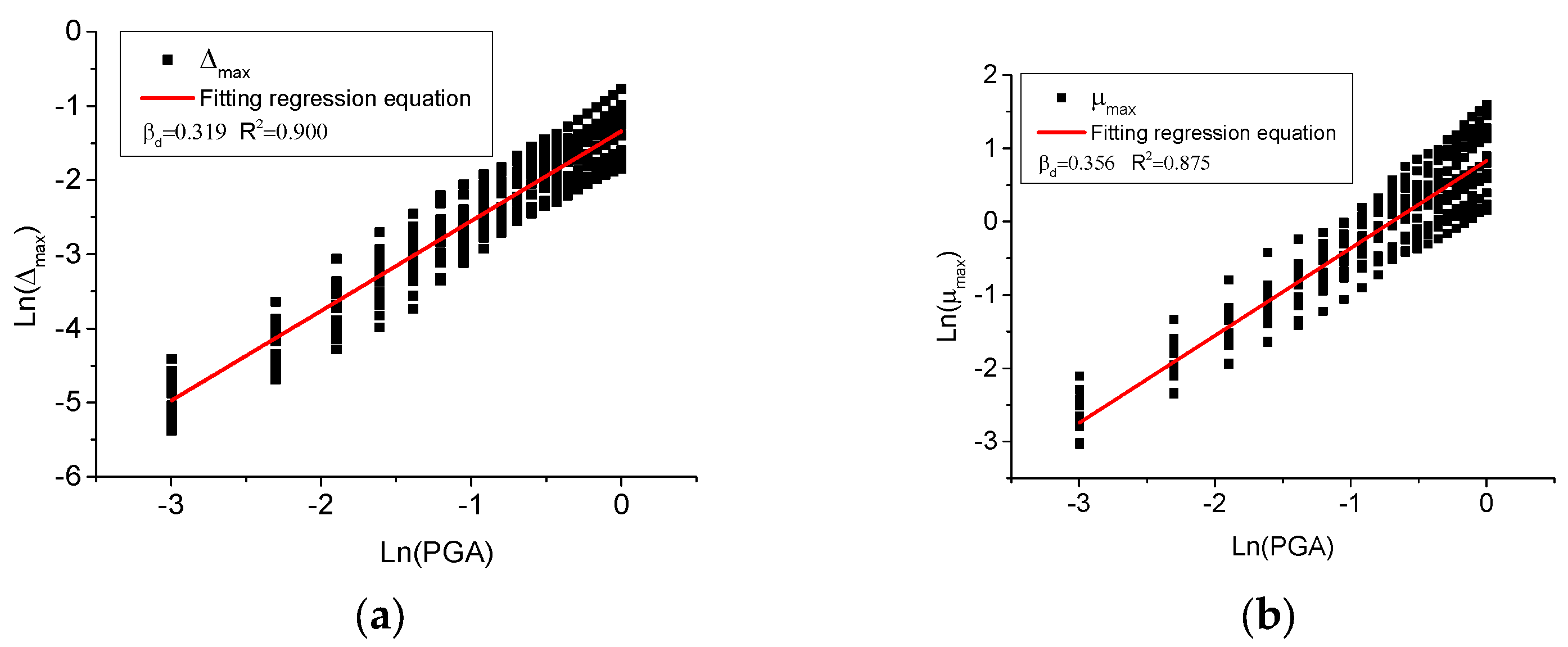 Applsci 13 06485 g007
