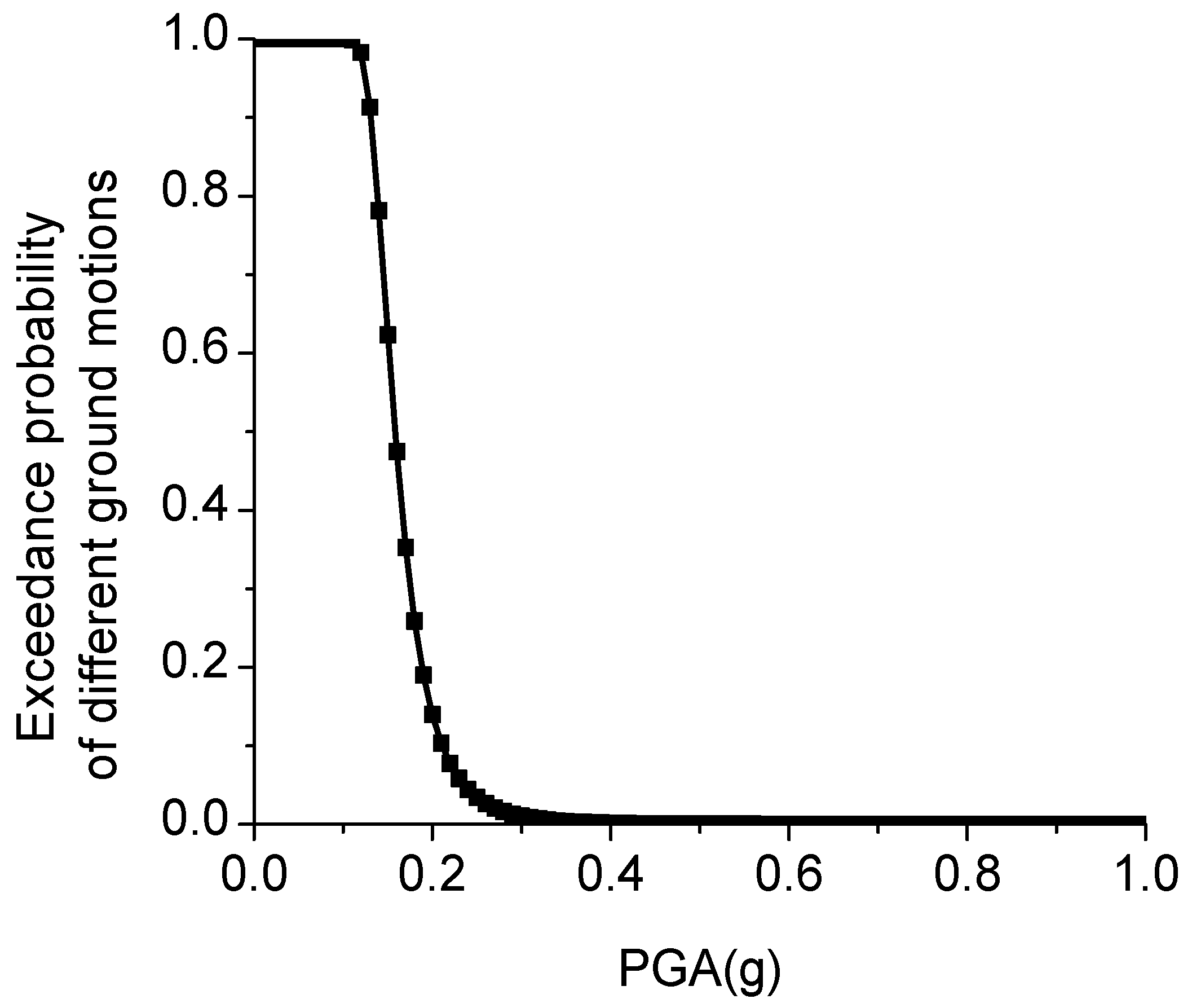 Applsci 13 06485 g012