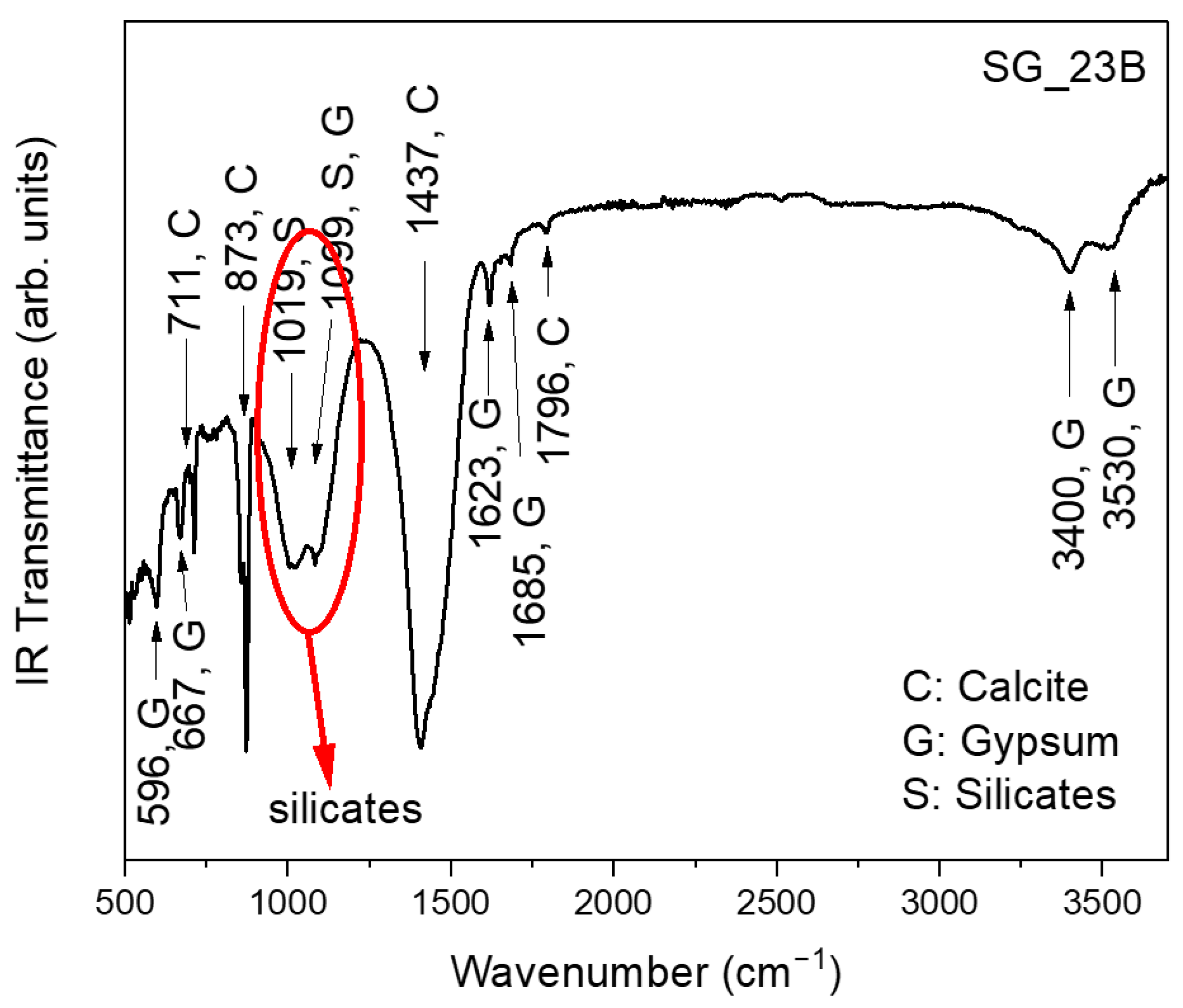 Applsci 13 06492 g008