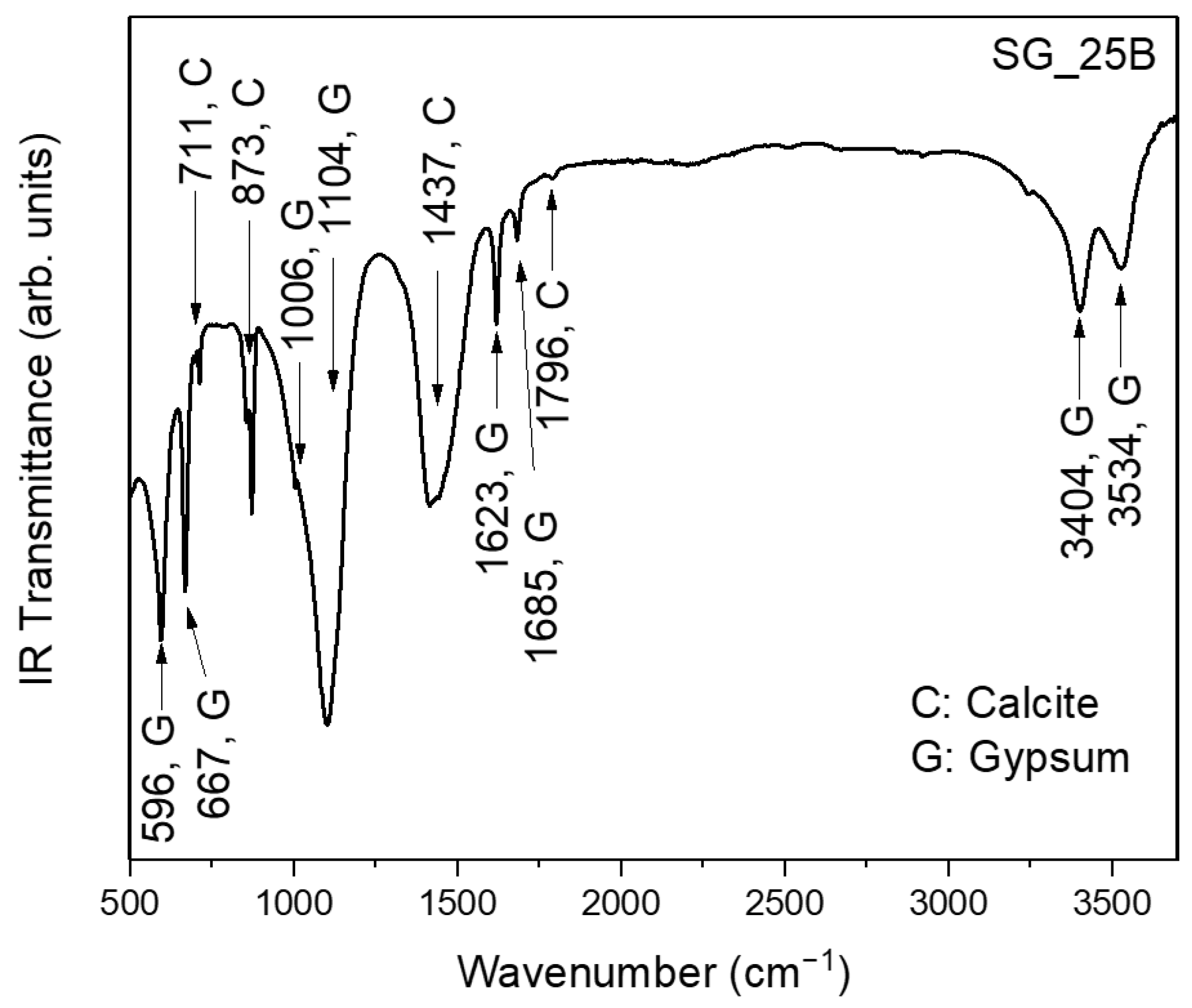 Applsci 13 06492 g012