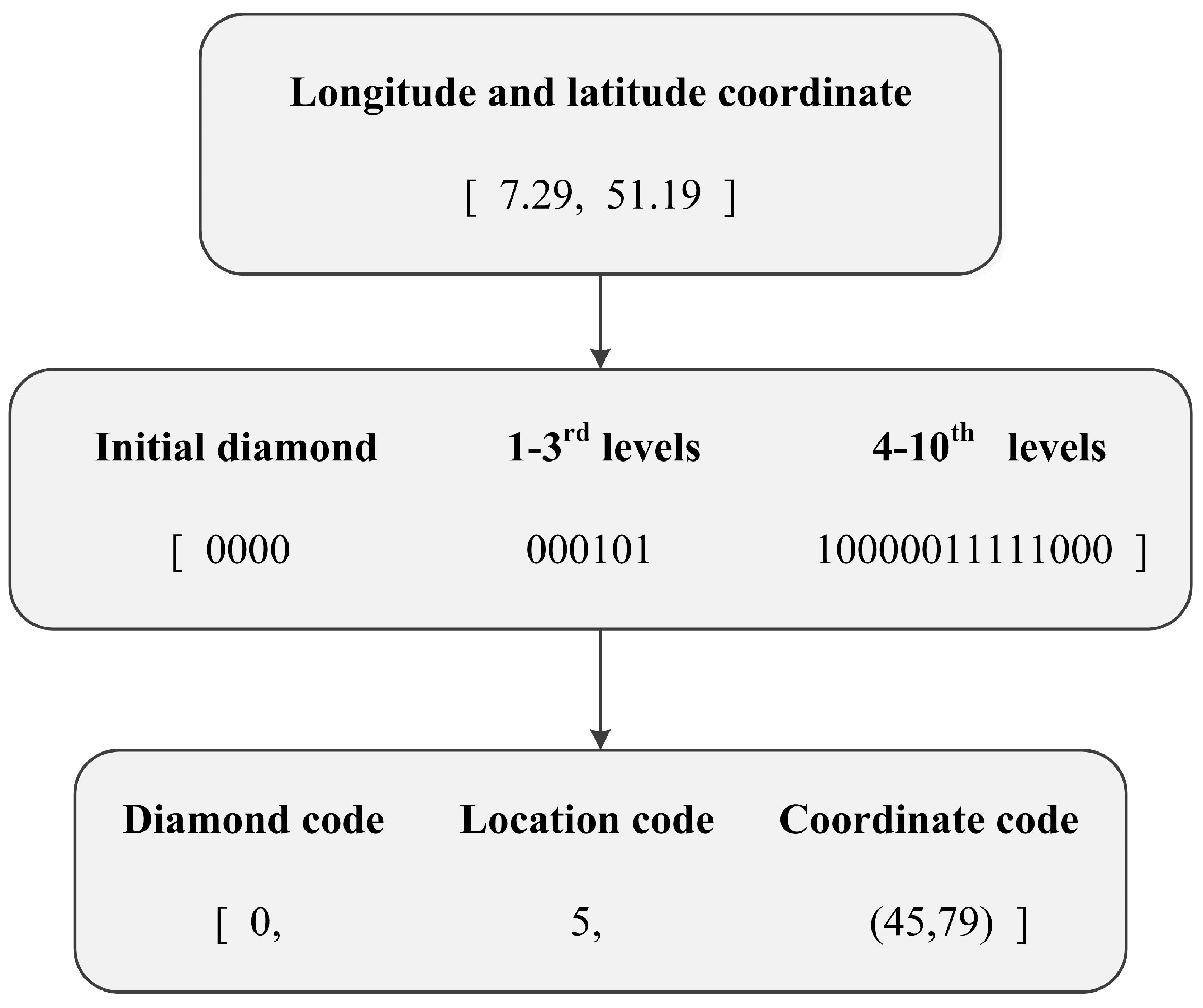 Applsci 13 06493 g009