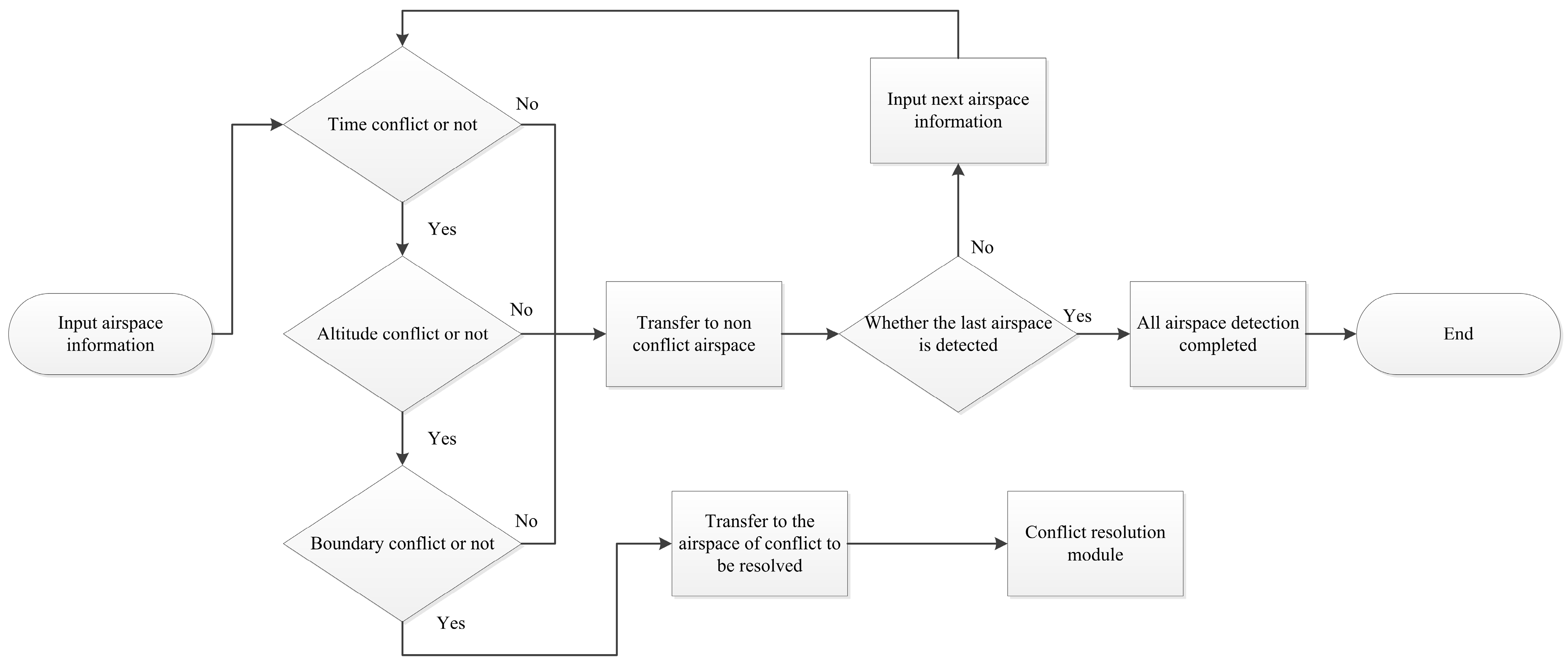 Applsci 13 06493 g012