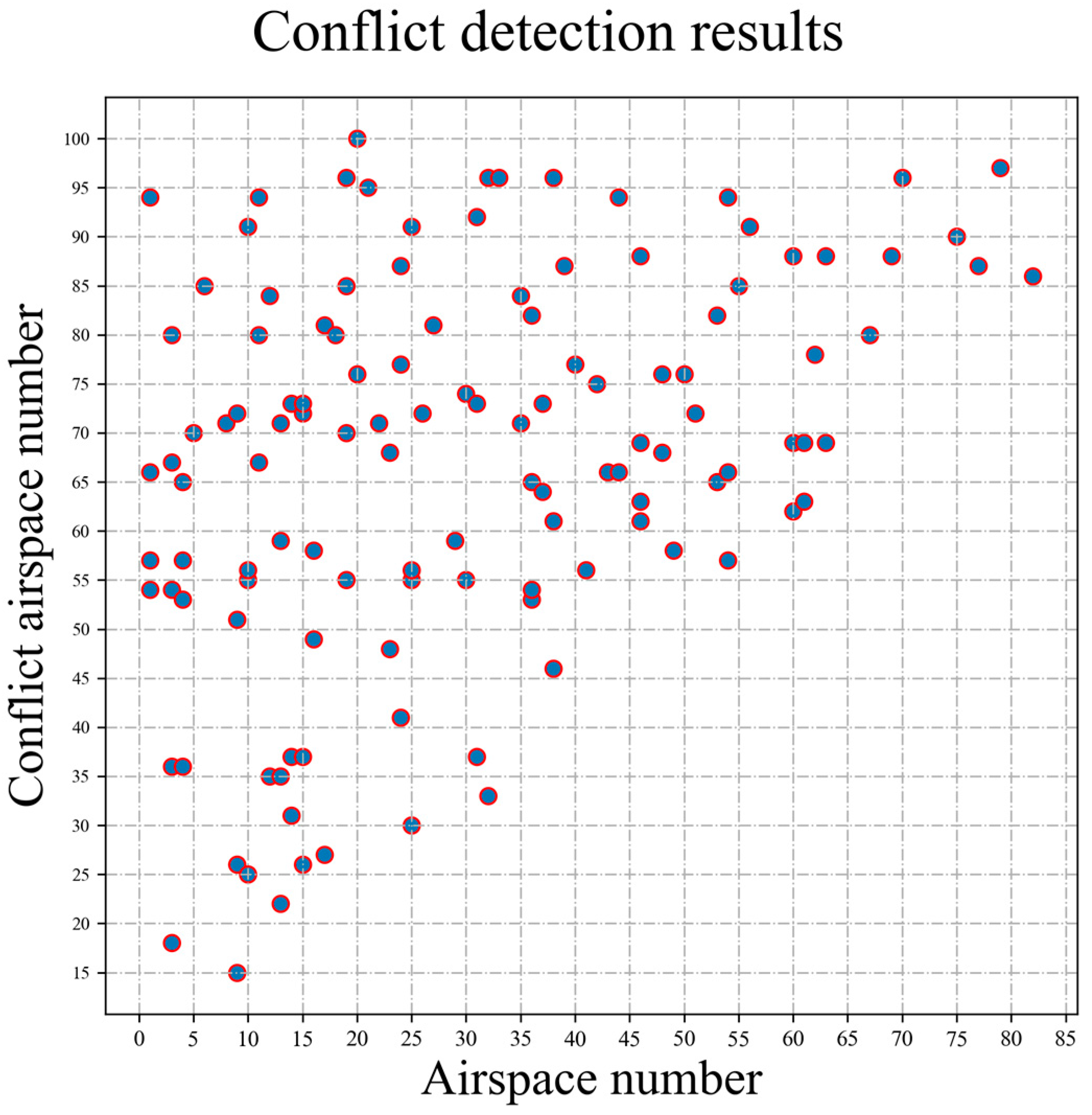 Applsci 13 06493 g015