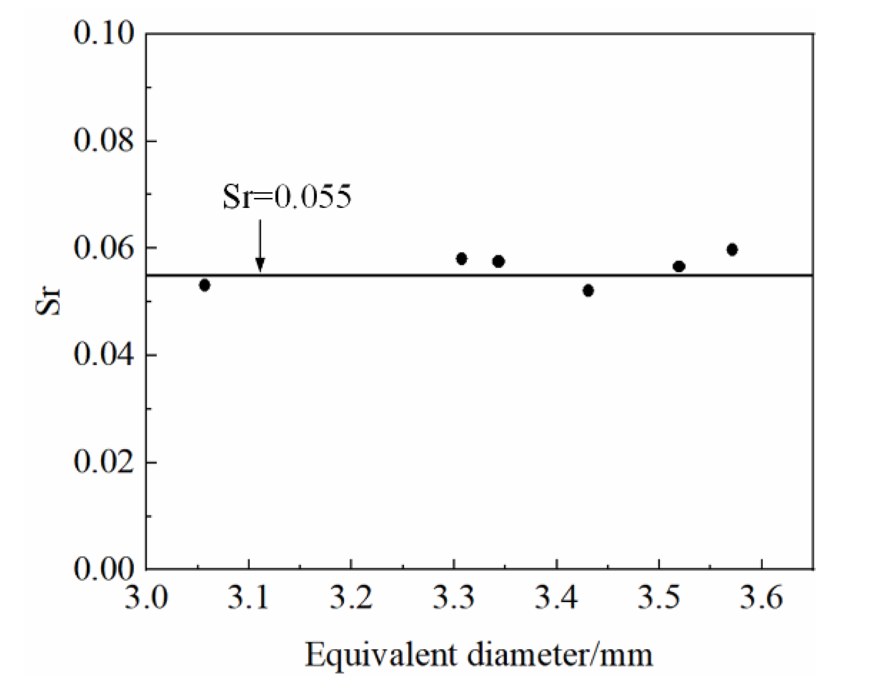 Applsci 13 06500 g007