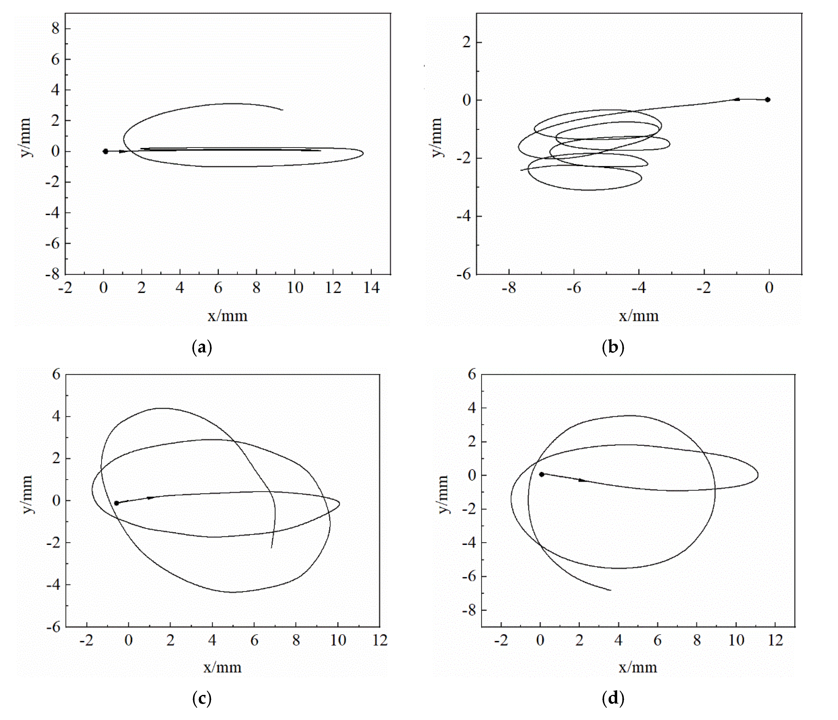 Applsci 13 06500 g008