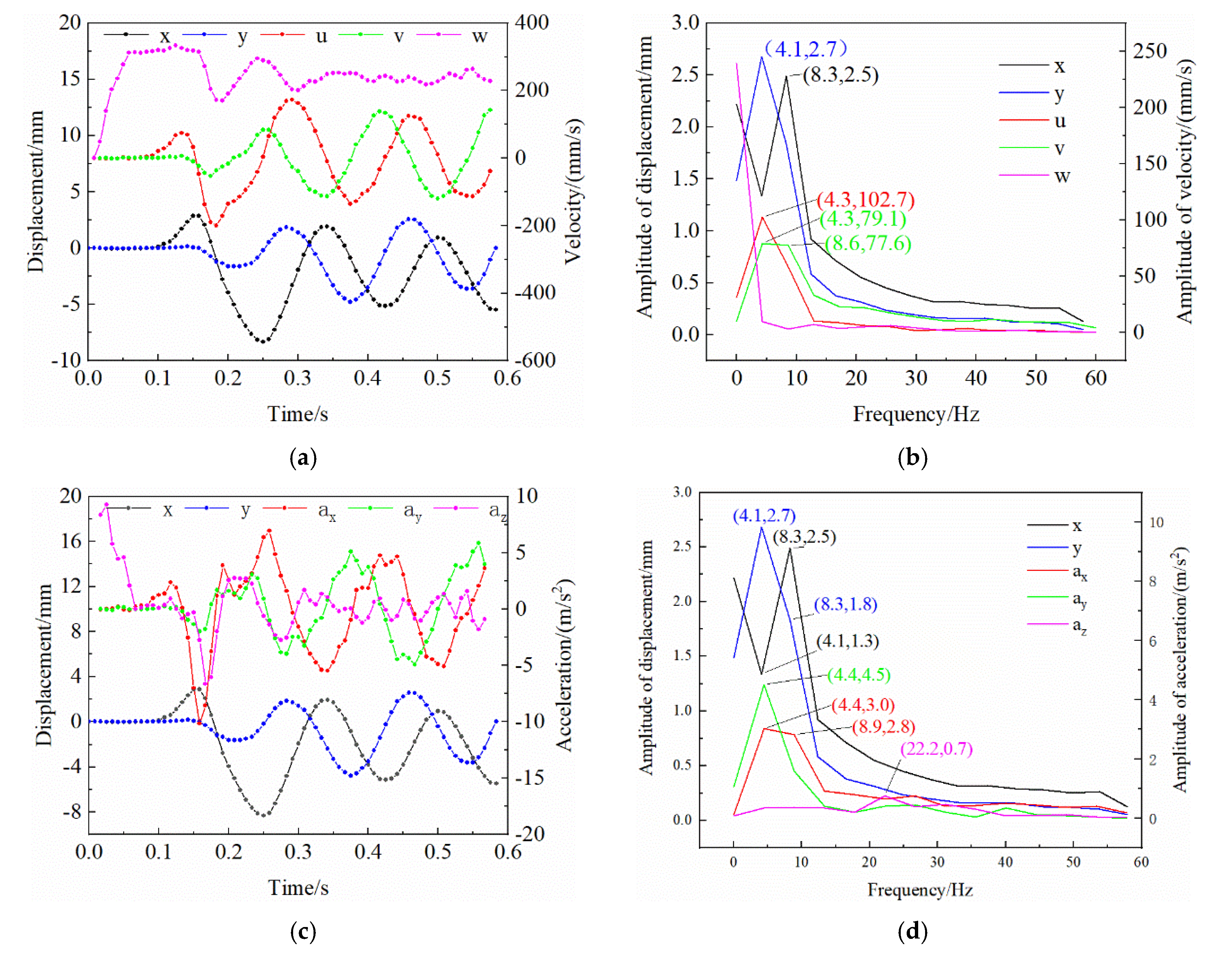 Applsci 13 06500 g009