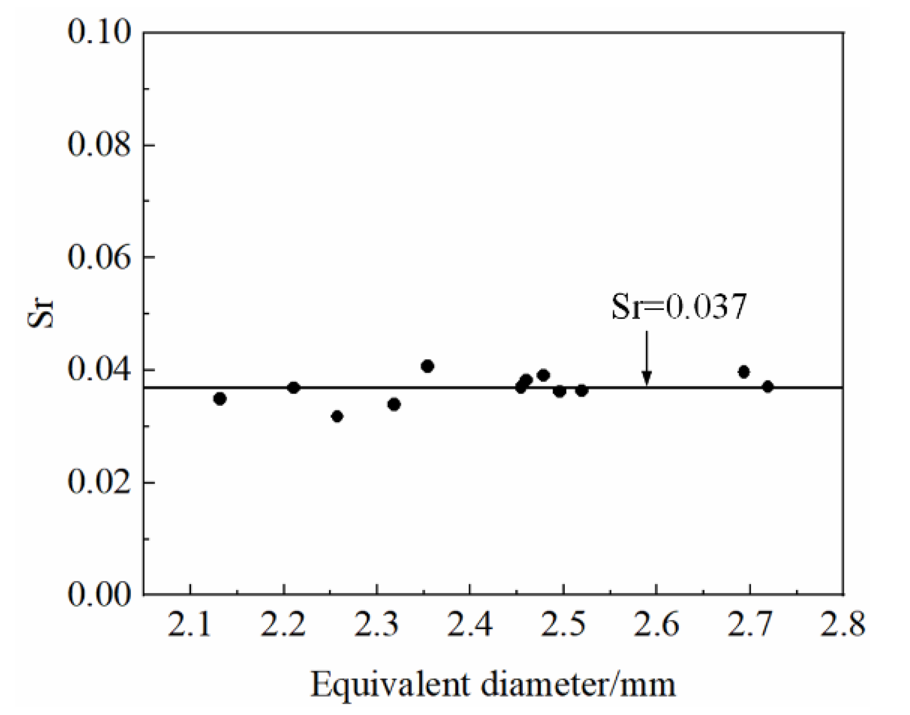 Applsci 13 06500 g010
