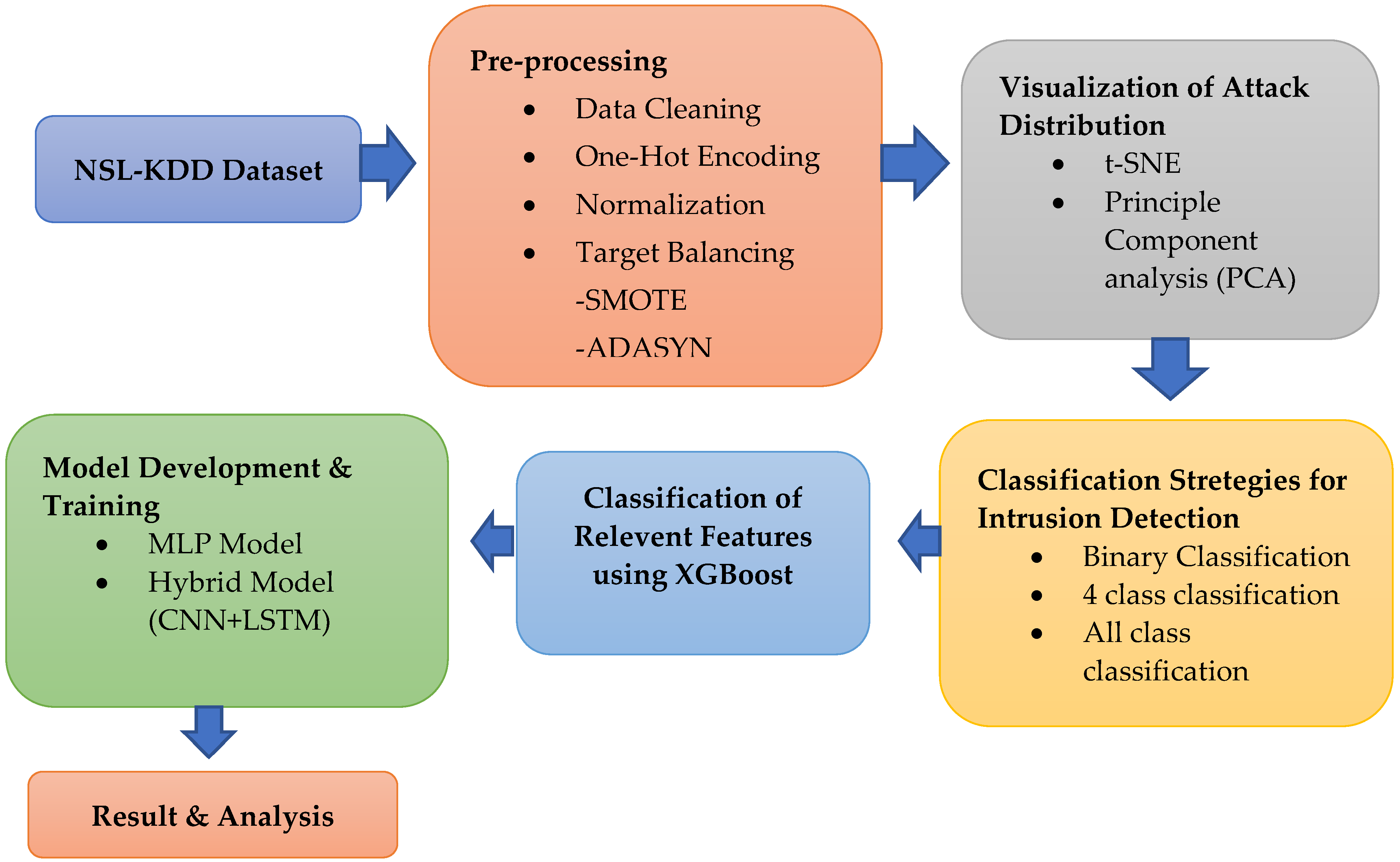 Applsci 13 06504 g003